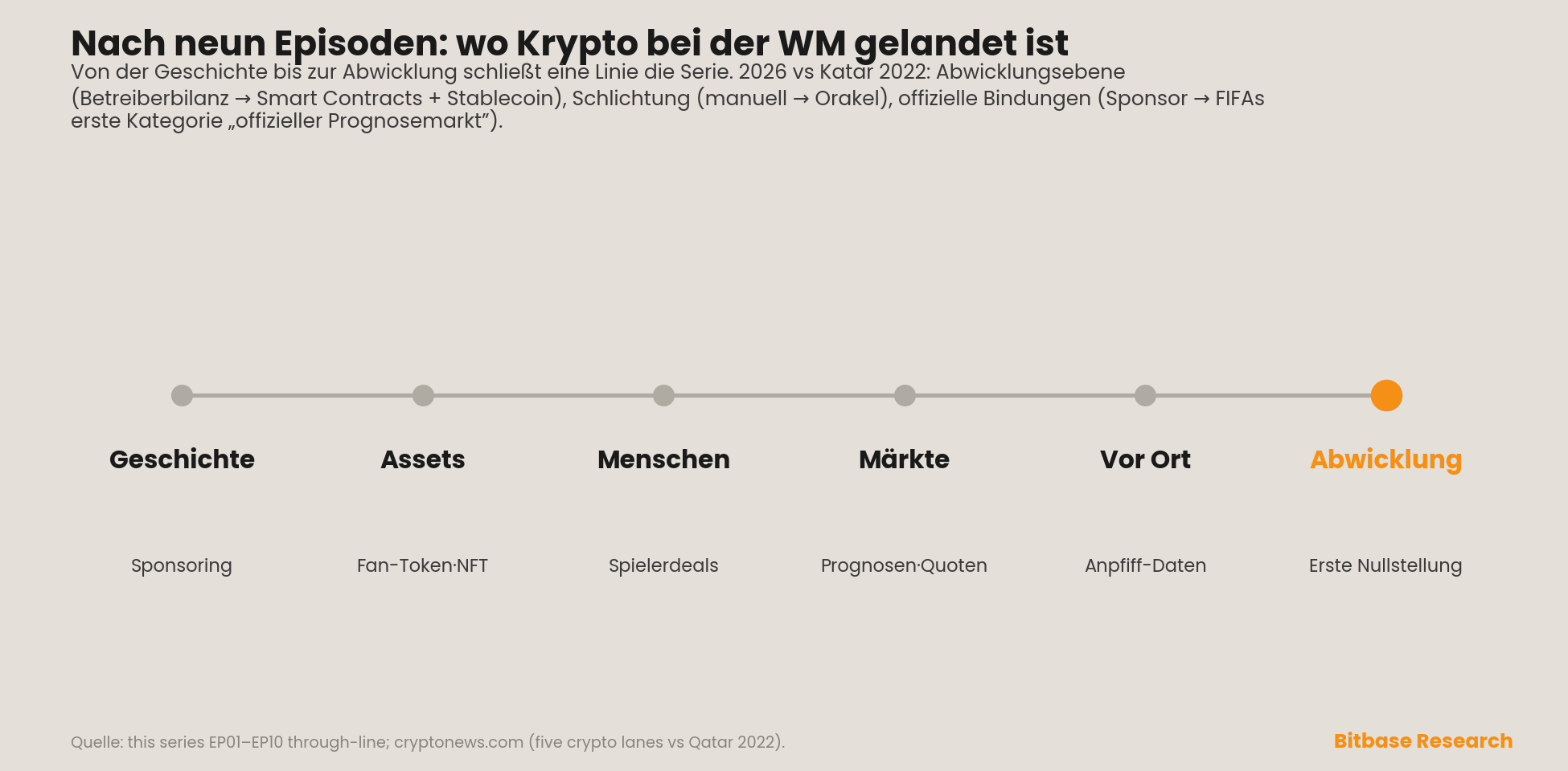 eine sechsstufige Leitlinie zum Serienabschluss