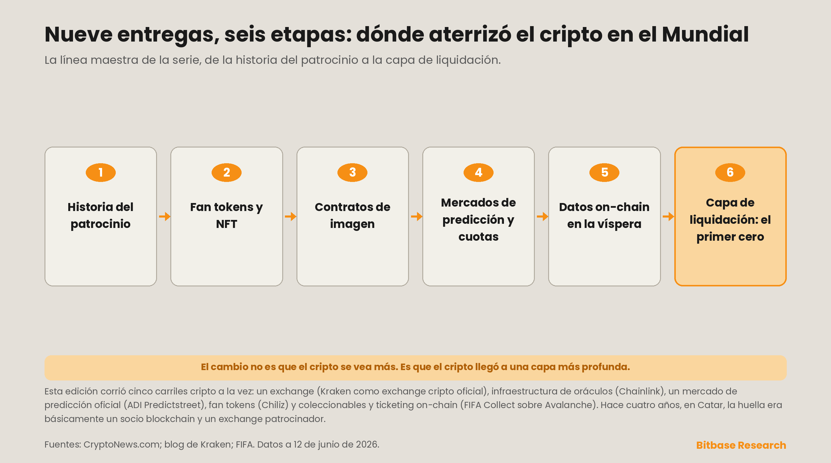 una línea maestra de seis etapas que cierra la serie