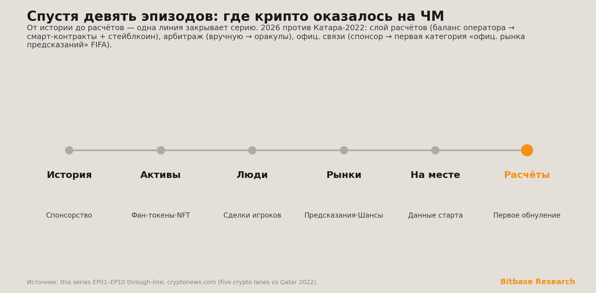 шестиэтапная сквозная линия, закрывающая серию