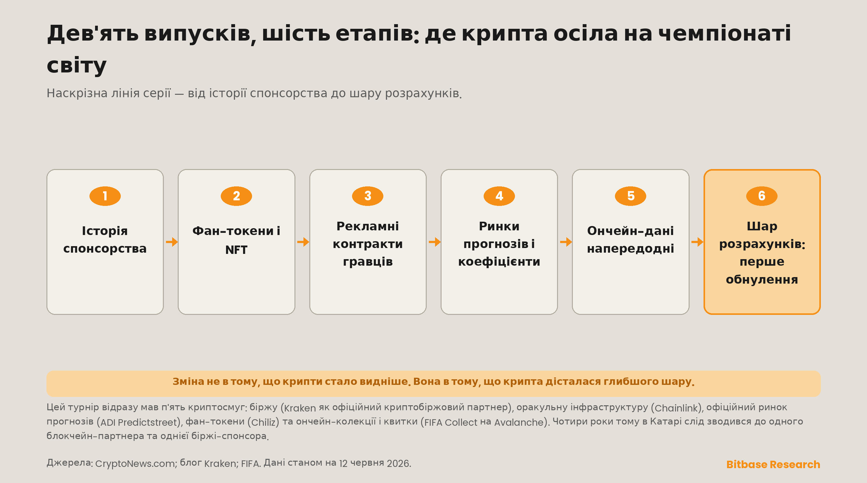 шестиетапна наскрізна лінія, що закриває серію