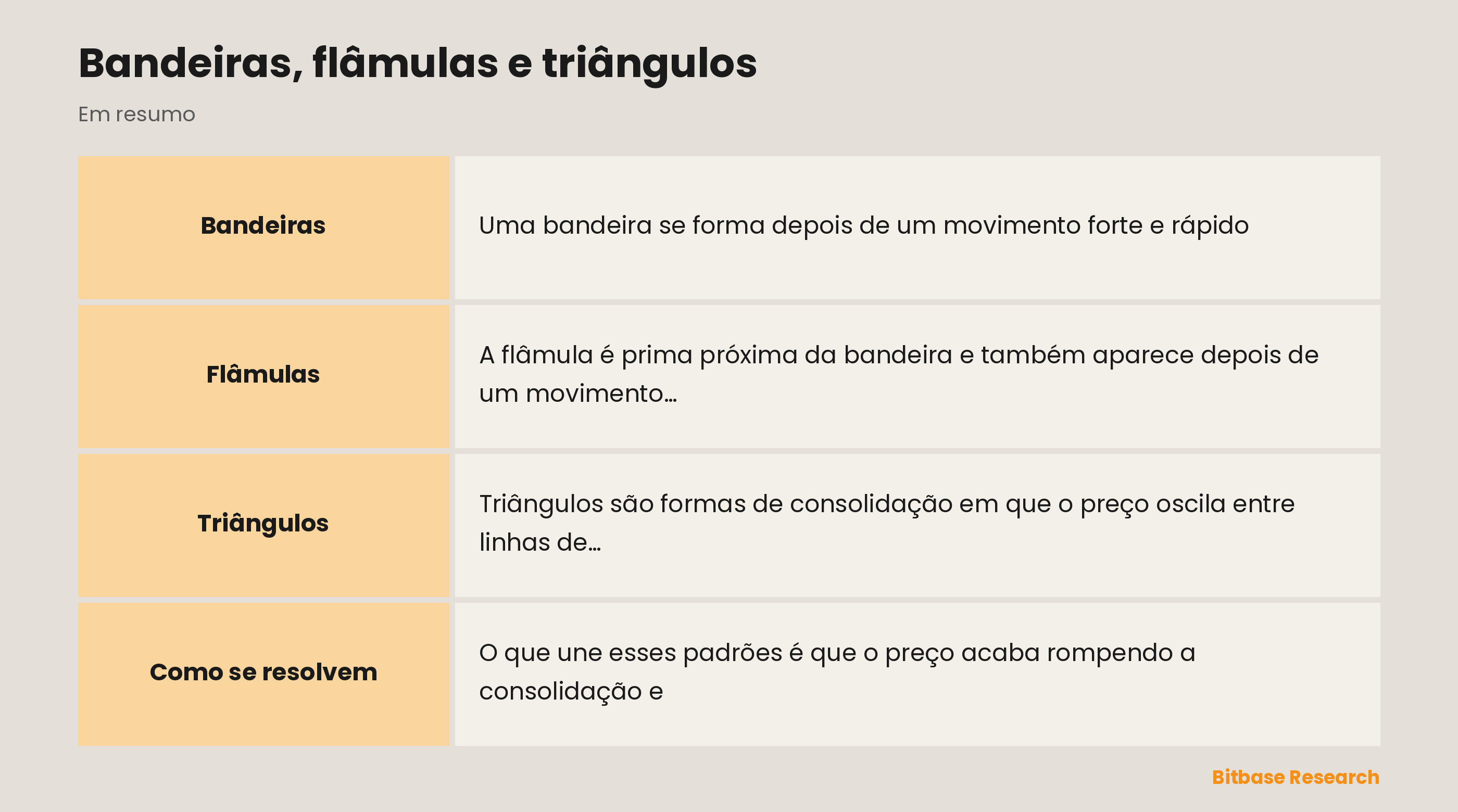 Formas de continuação: bandeiras, flâmulas e triângulos que pausam uma tendência antes de ela voltar.