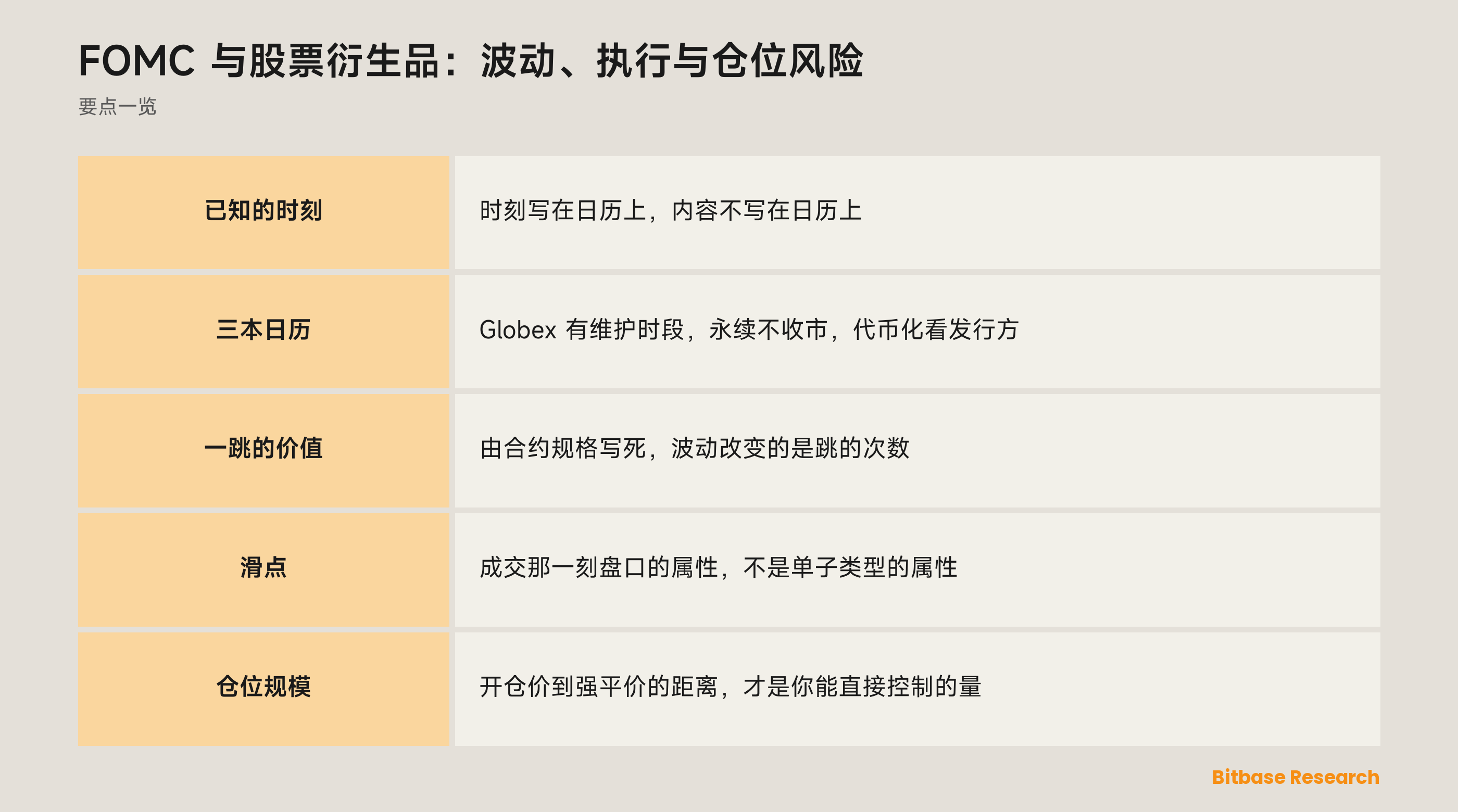 FOMC 与股票衍生品：波动、执行与仓位风险：一个预定时点会改变什么