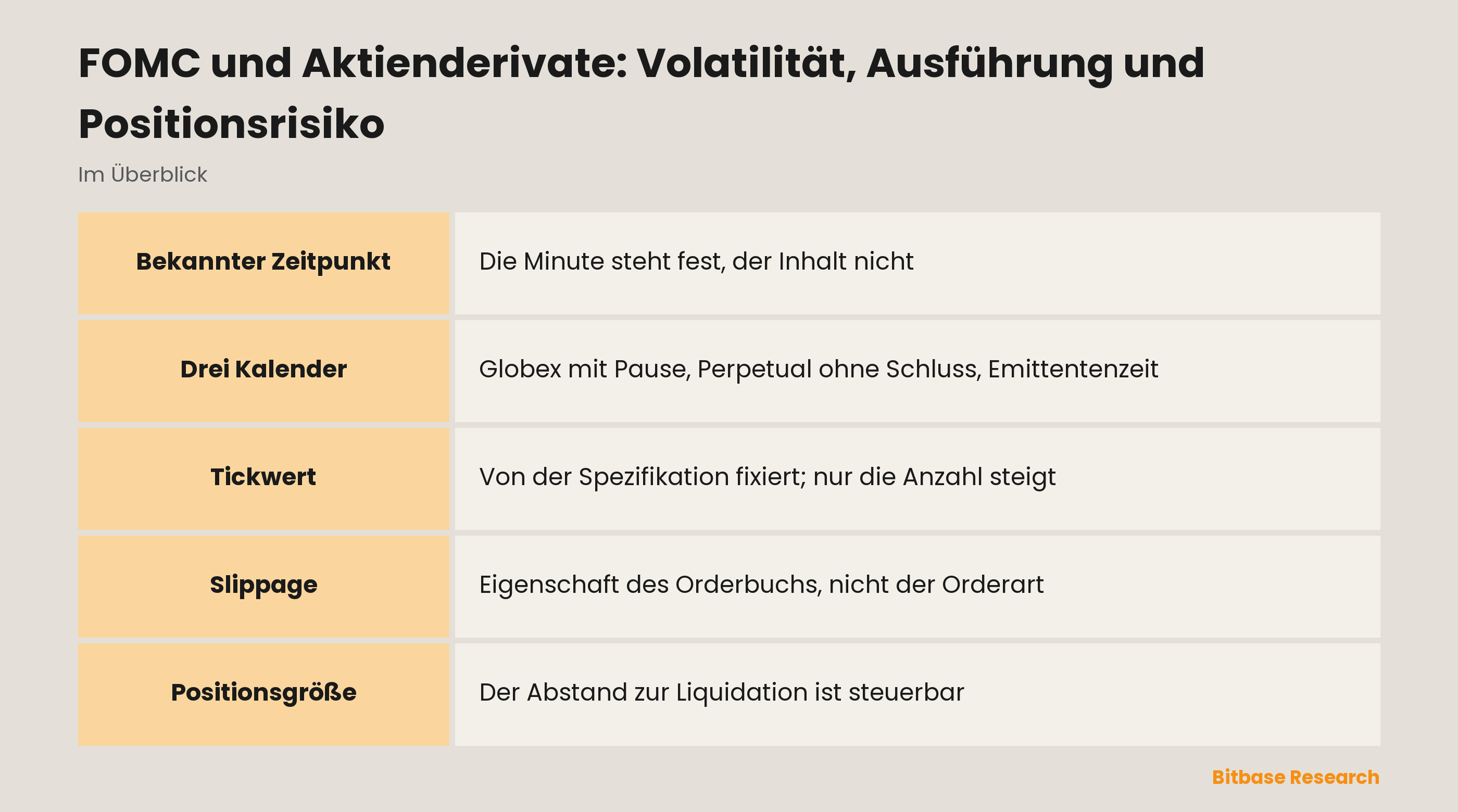 FOMC und Aktienderivate: Volatilität, Ausführung und Positionsrisiko: was ein terminierter Termin verändert