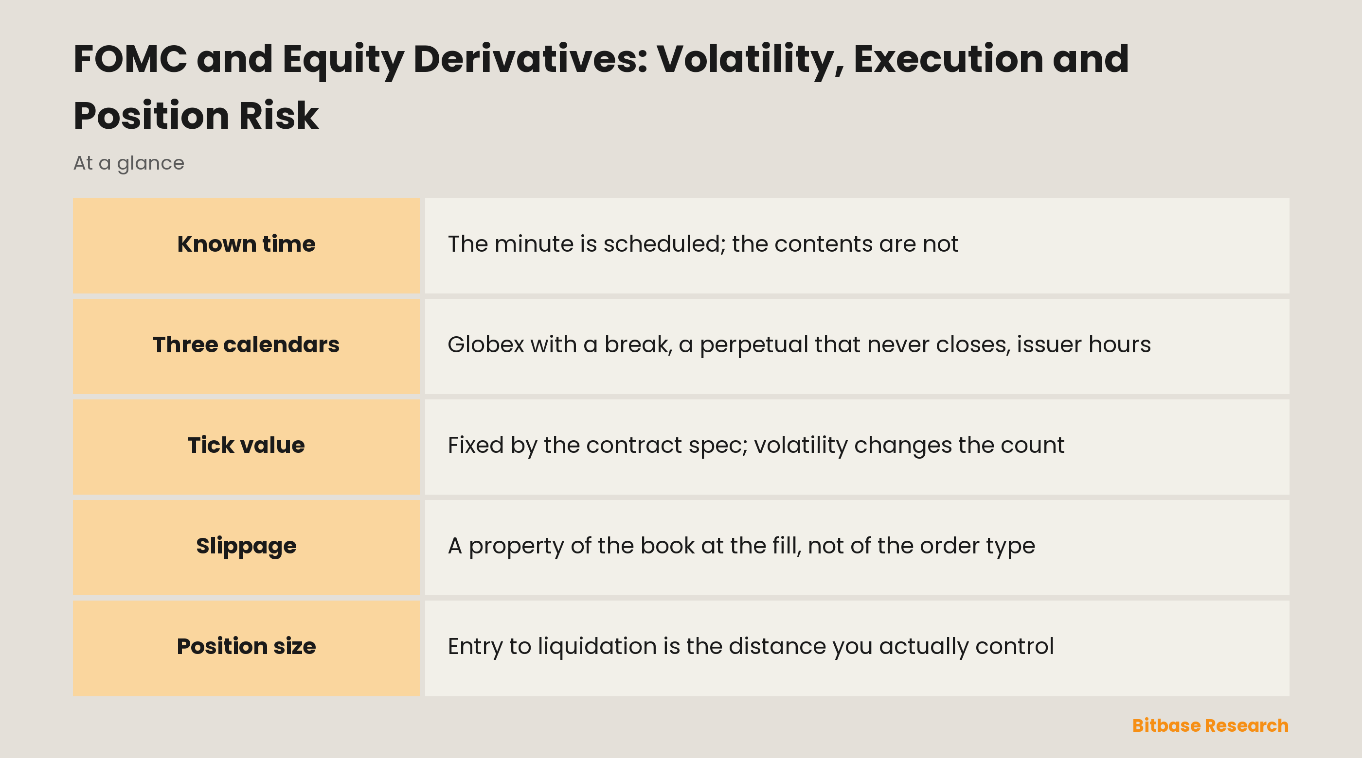 FOMC and Equity Derivatives: Volatility, Execution and Position Risk: what a scheduled event changes