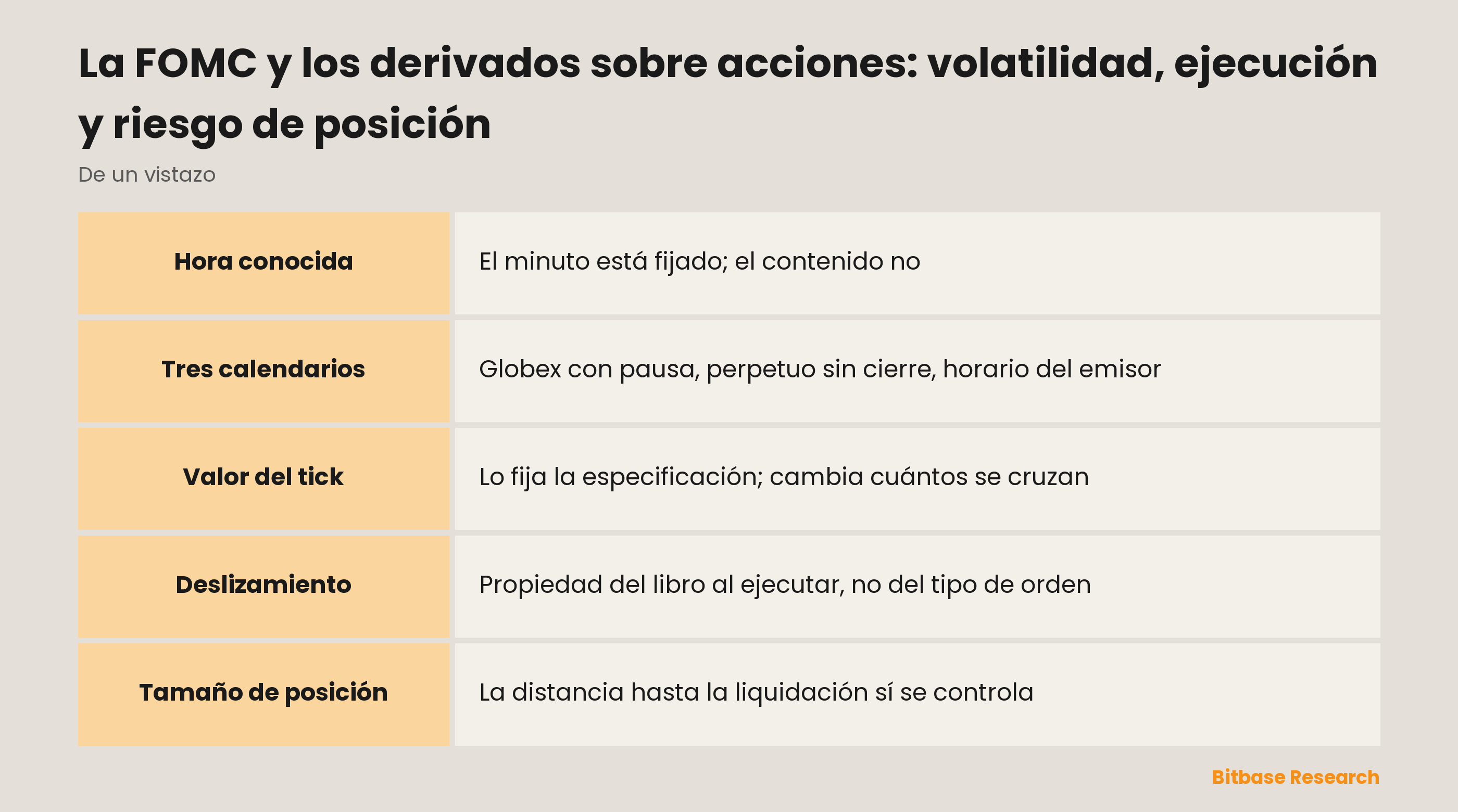 La FOMC y los derivados sobre acciones: volatilidad, ejecución y riesgo de posición: qué cambia un evento programado