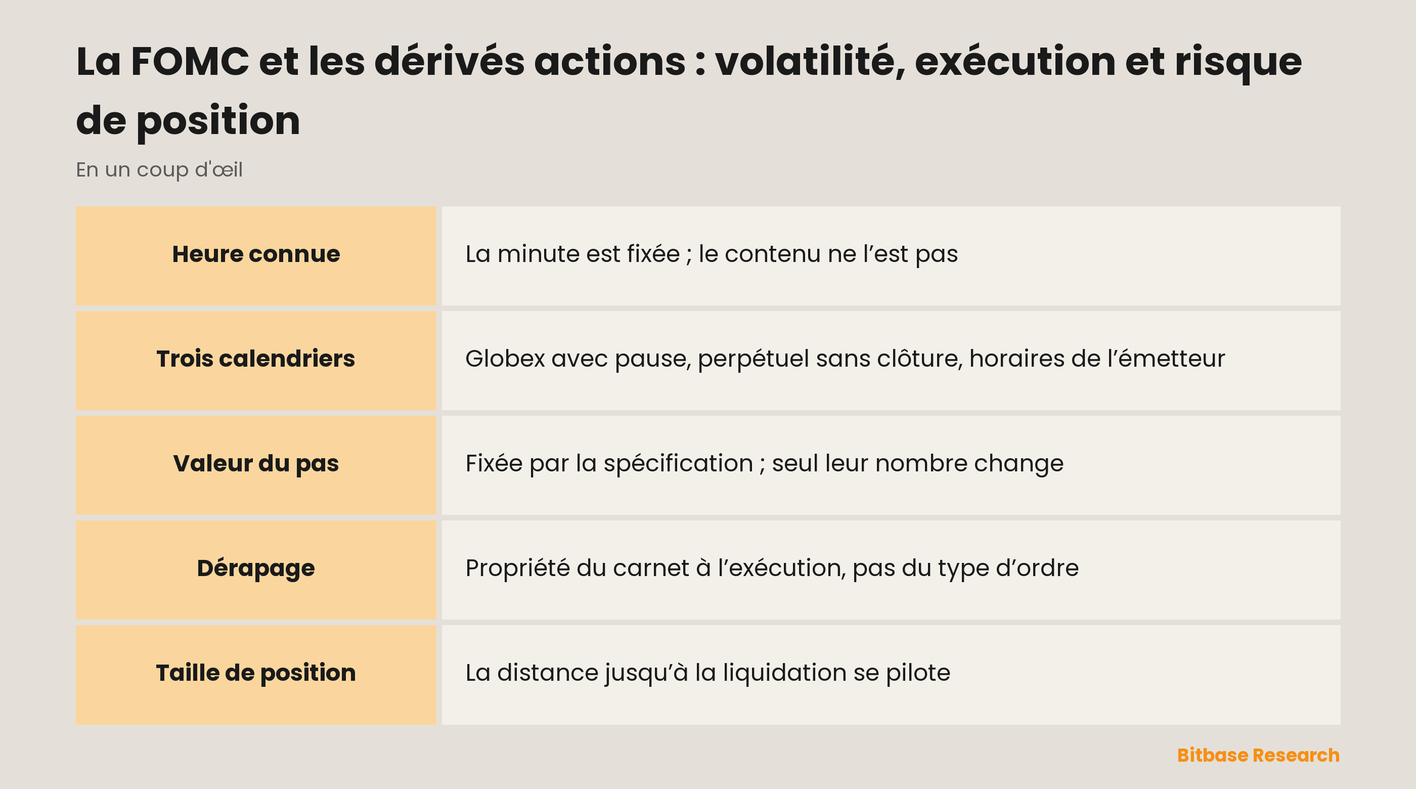 La FOMC et les dérivés actions : volatilité, exécution et risque de position : ce que change un événement programmé