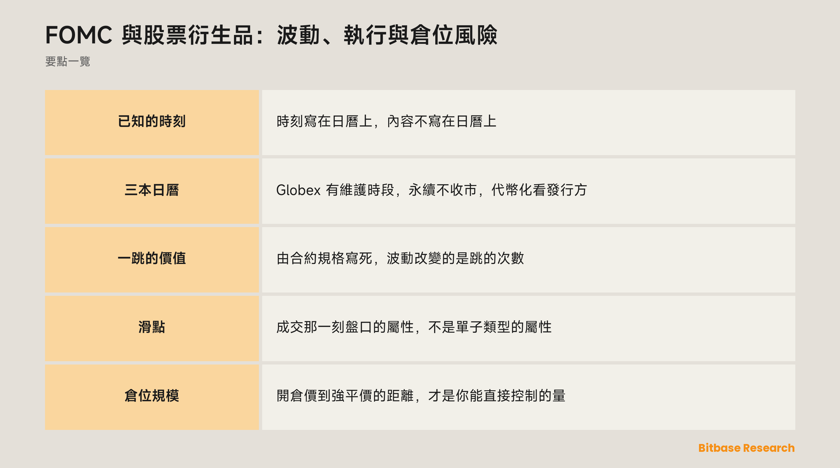 FOMC 與股票衍生品：波動、執行與倉位風險：一個預定時點會改變甚麼