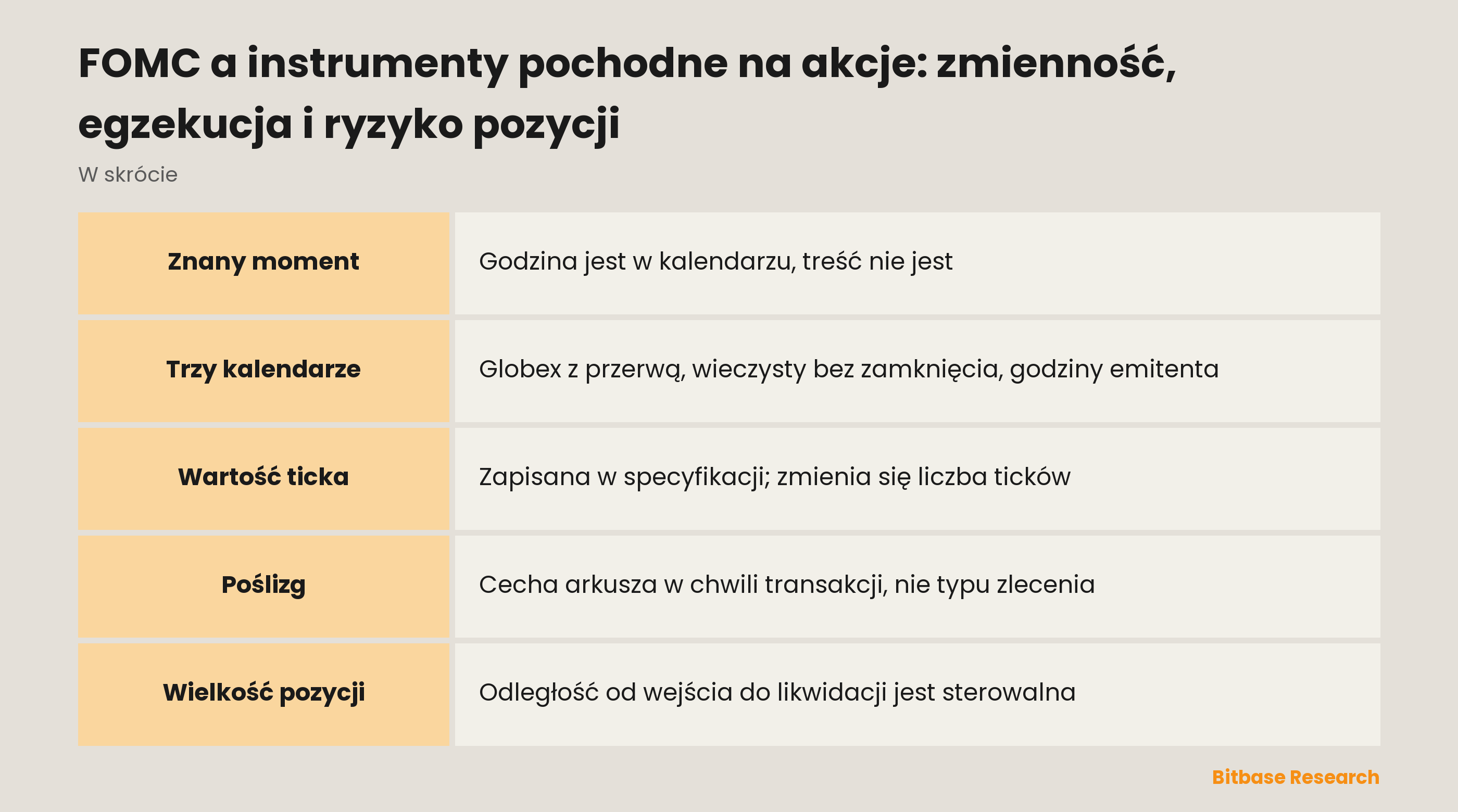FOMC a instrumenty pochodne na akcje: zmienność, egzekucja i ryzyko pozycji: co zmienia zaplanowane wydarzenie
