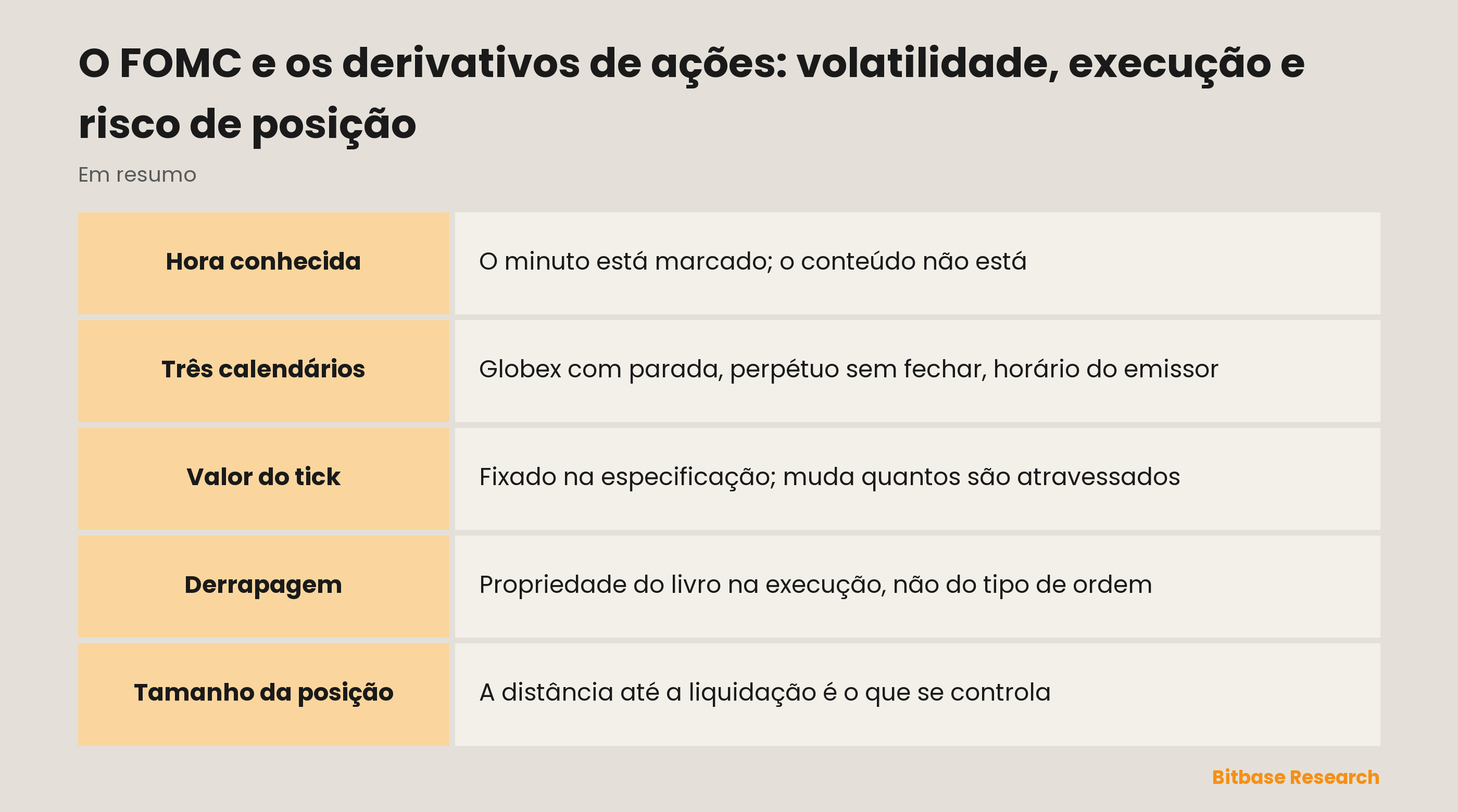 O FOMC e os derivativos de ações: volatilidade, execução e risco de posição: o que muda em um evento agendado