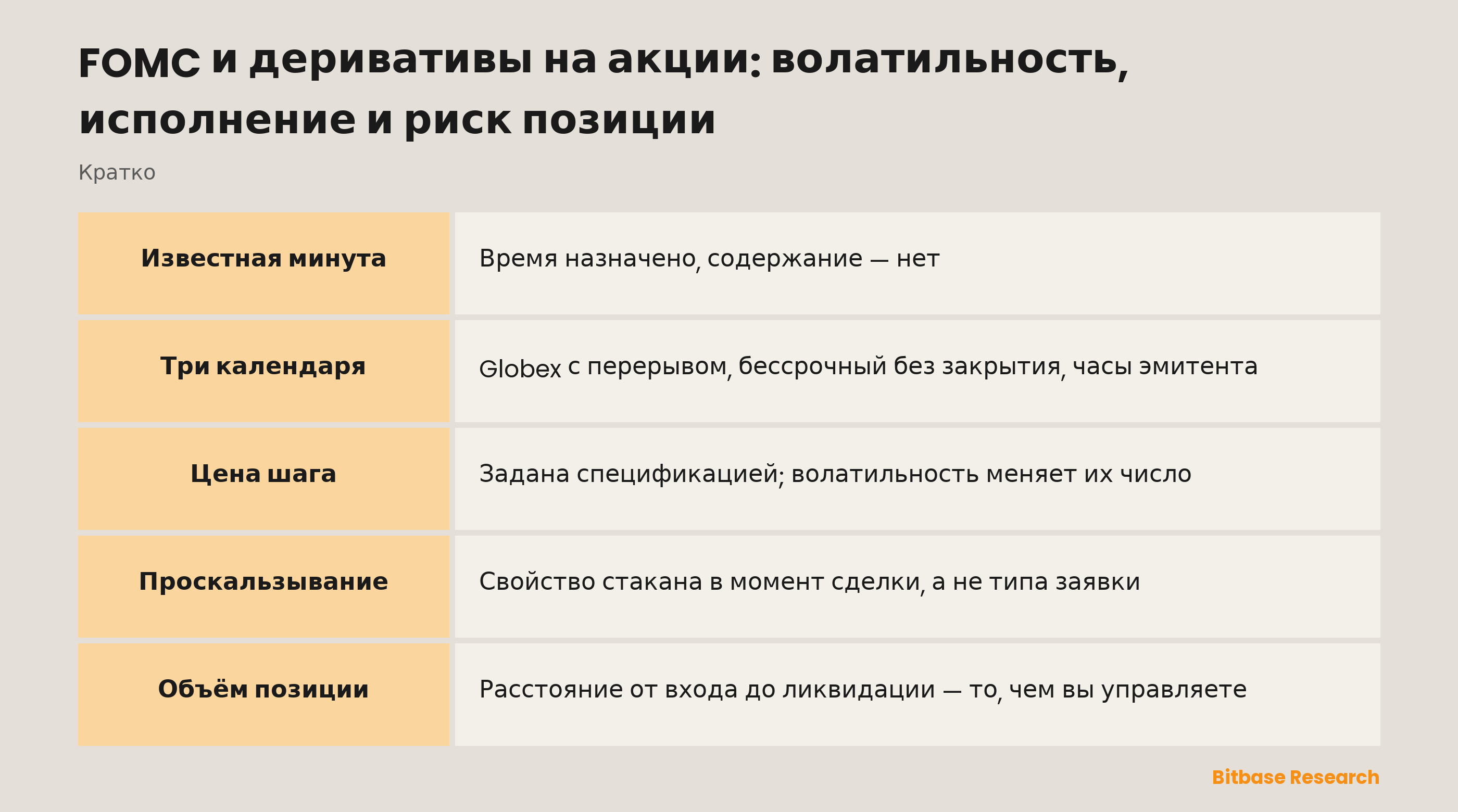 FOMC и деривативы на акции: волатильность, исполнение и риск позиции: что меняет запланированное событие