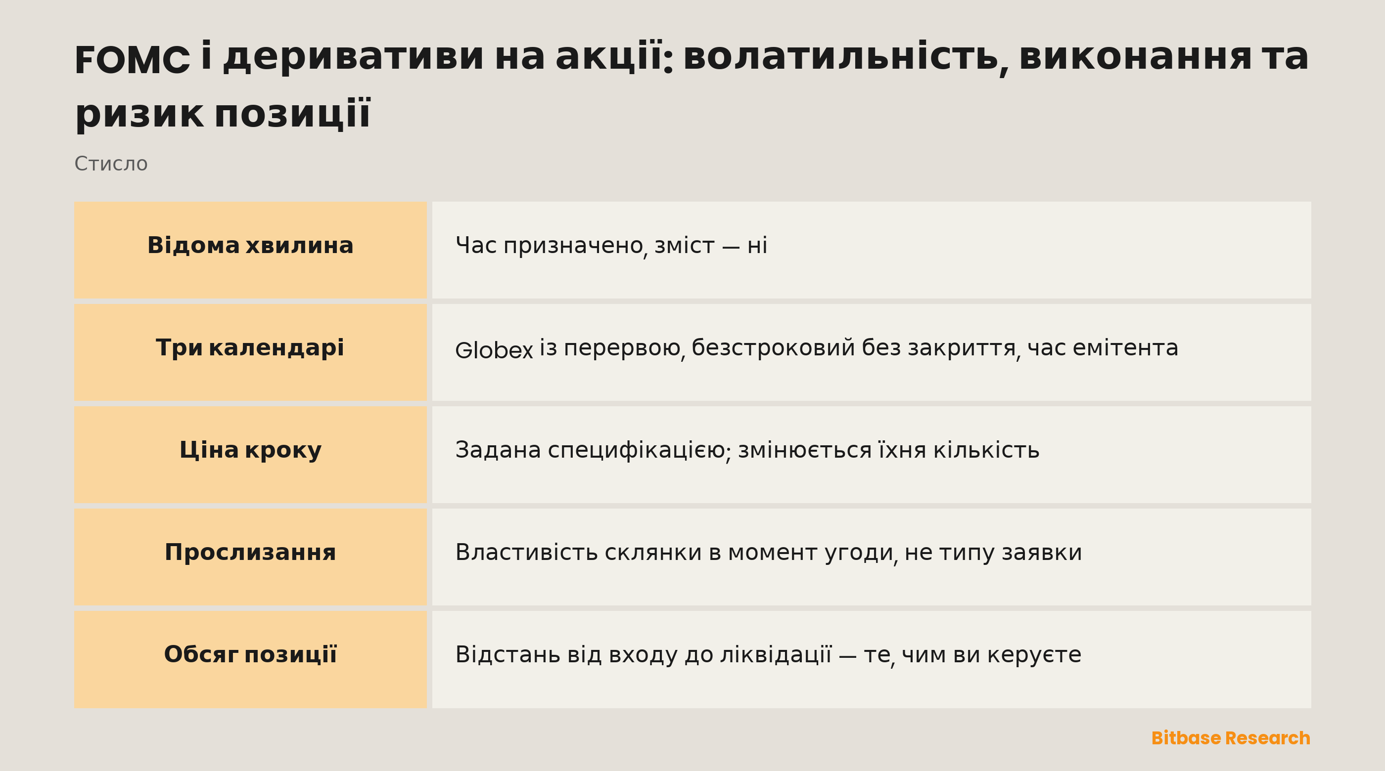 FOMC і деривативи на акції: волатильність, виконання та ризик позиції: що змінює запланована подія
