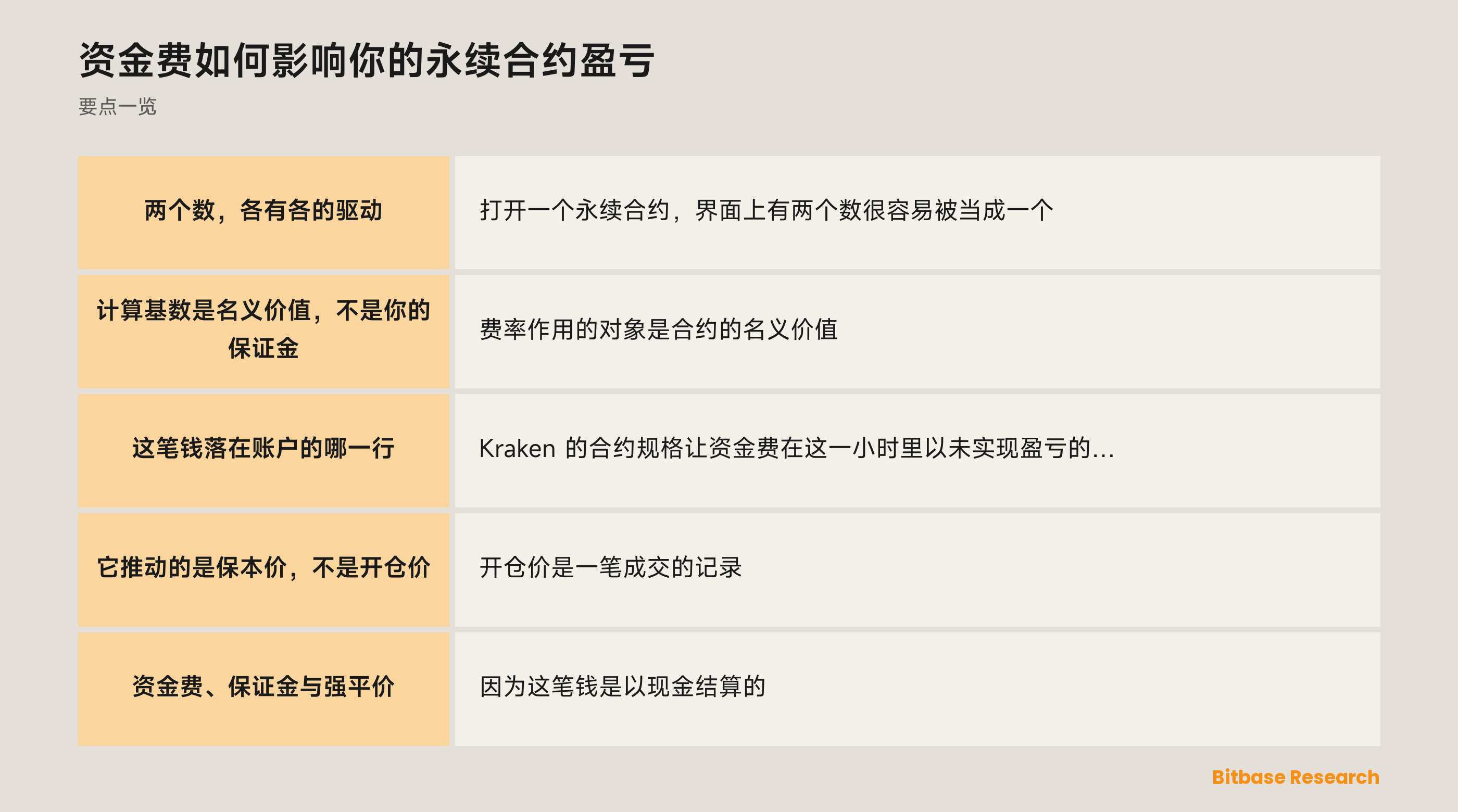 资金费如何影响你的永续合约盈亏：要点一览