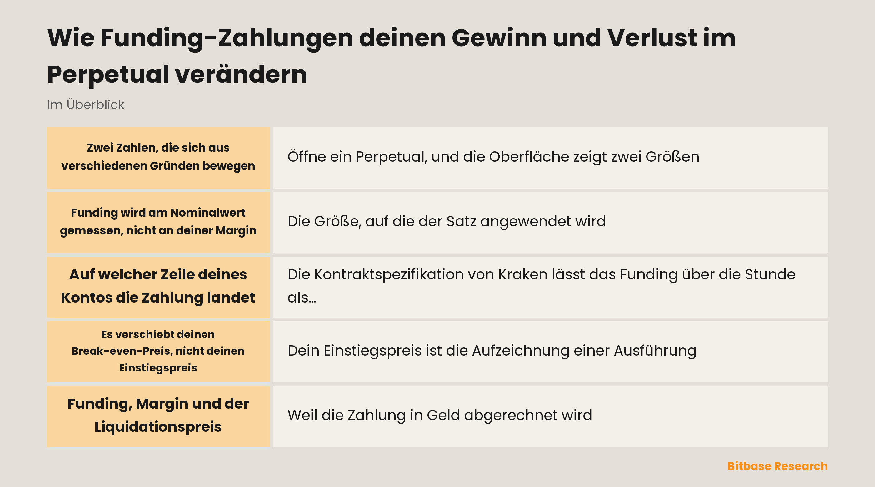Wie Funding-Zahlungen deinen Gewinn und Verlust im Perpetual verändern: das Wichtigste auf einen Blick