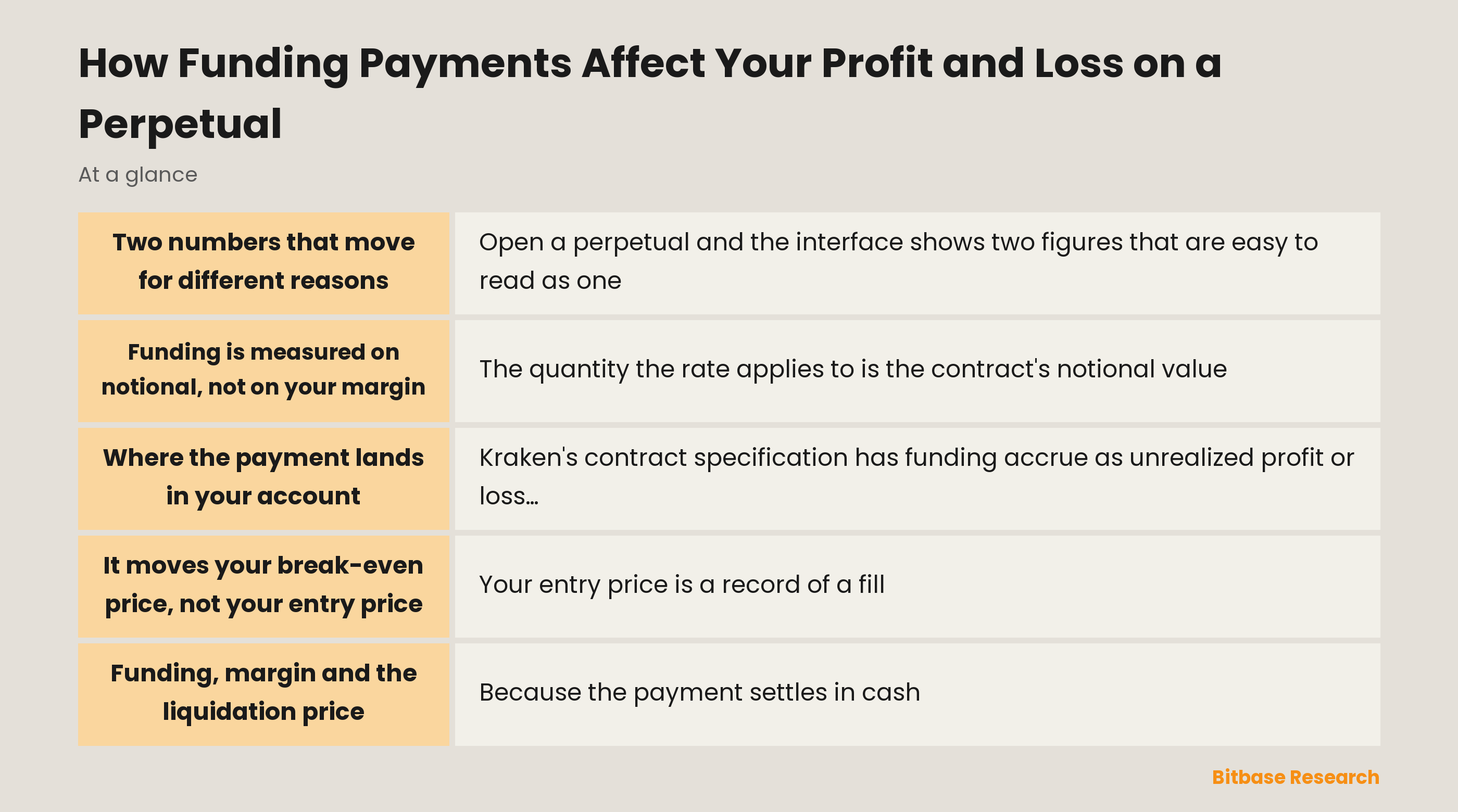 How funding payments affect your profit and loss on a perpetual: key points at a glance