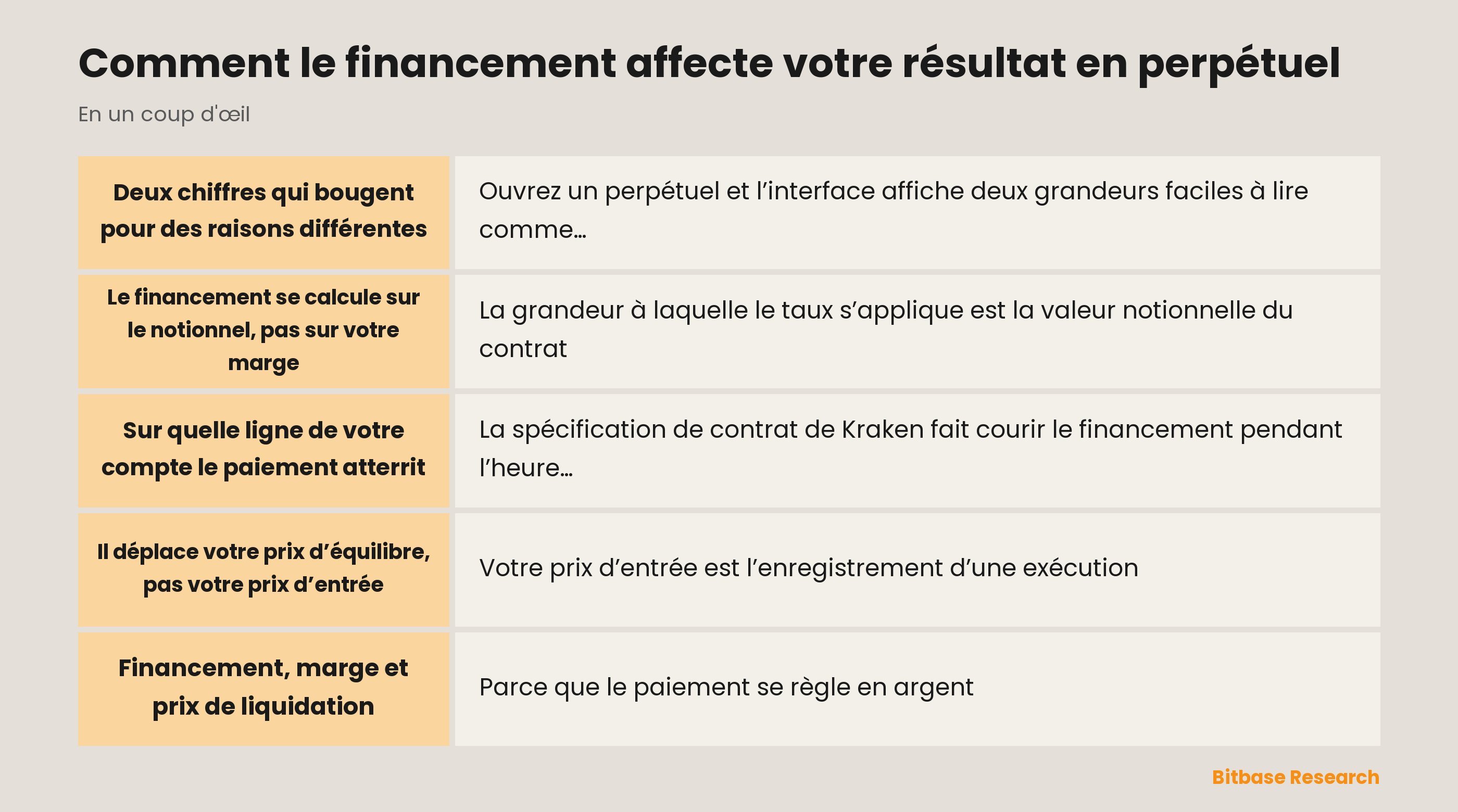 Comment le financement affecte votre résultat en perpétuel : l’essentiel en un coup d’œil