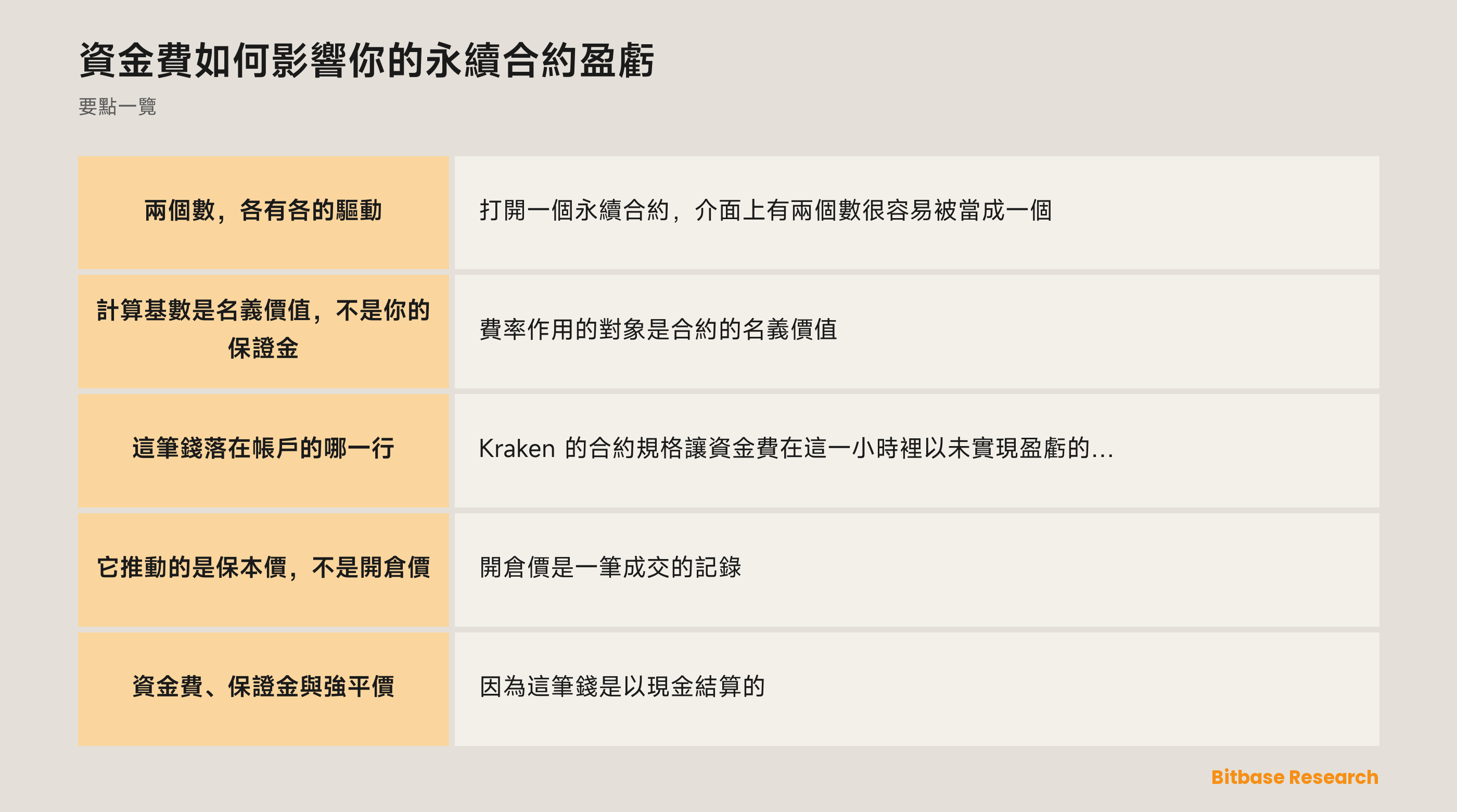 資金費如何影響你的永續合約盈虧：要點一覽