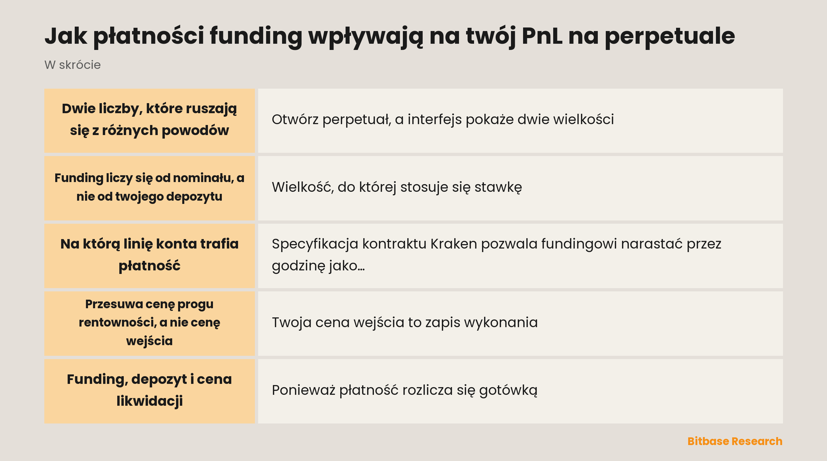 Jak płatności funding wpływają na twój PnL na perpetuale: najważniejsze w skrócie