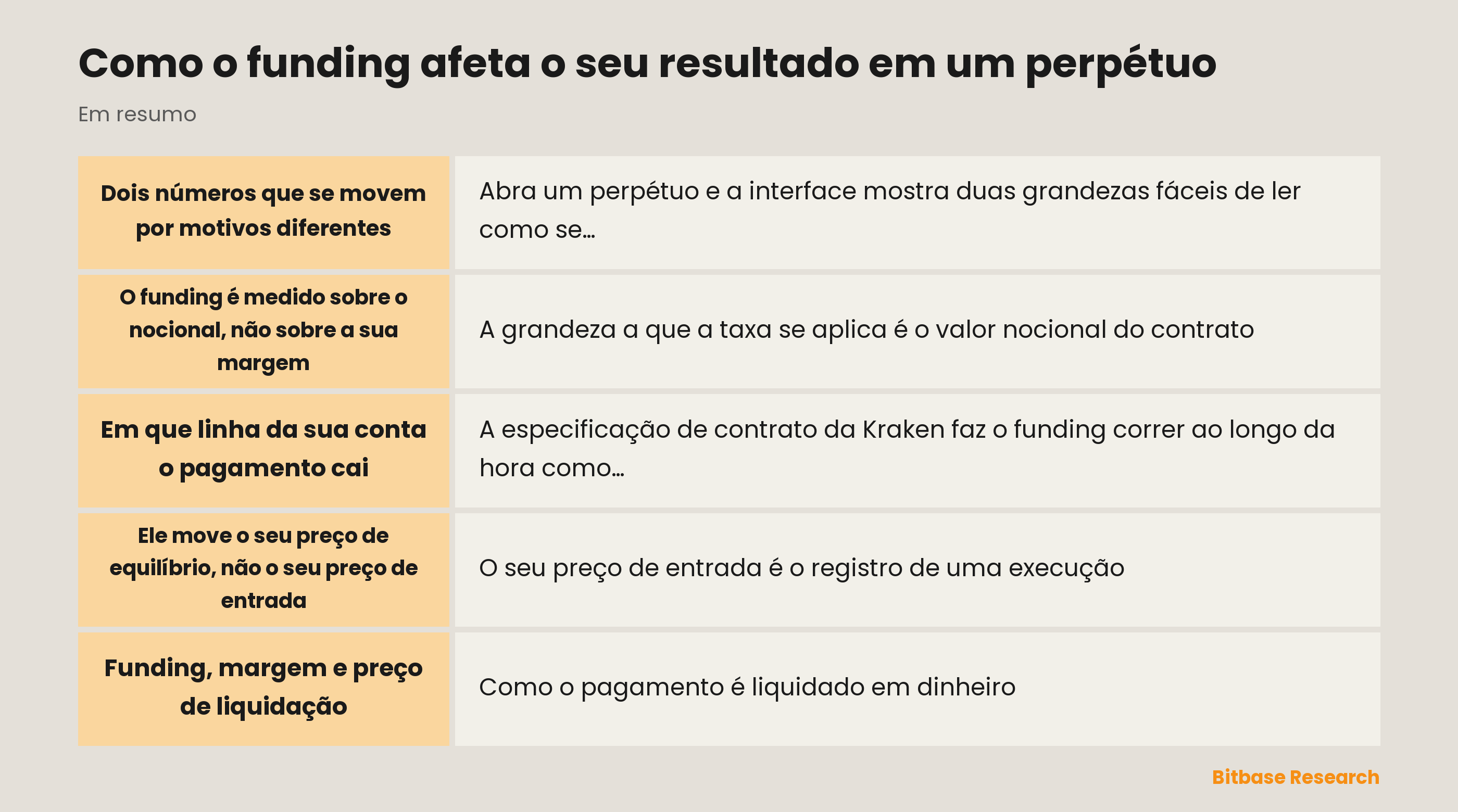 Como o funding afeta o seu resultado em um perpétuo: o essencial de relance