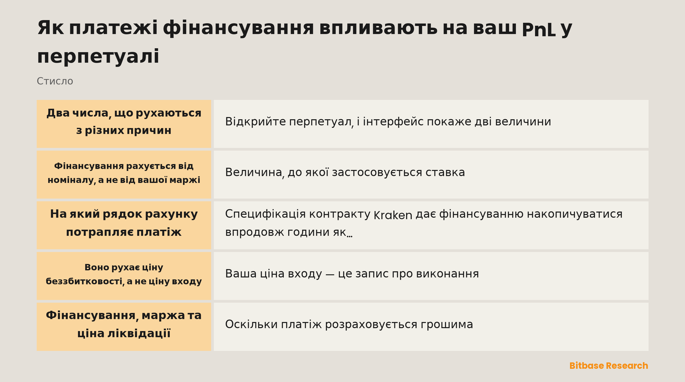 Як платежі фінансування впливають на ваш PnL у перпетуалі: головне коротко