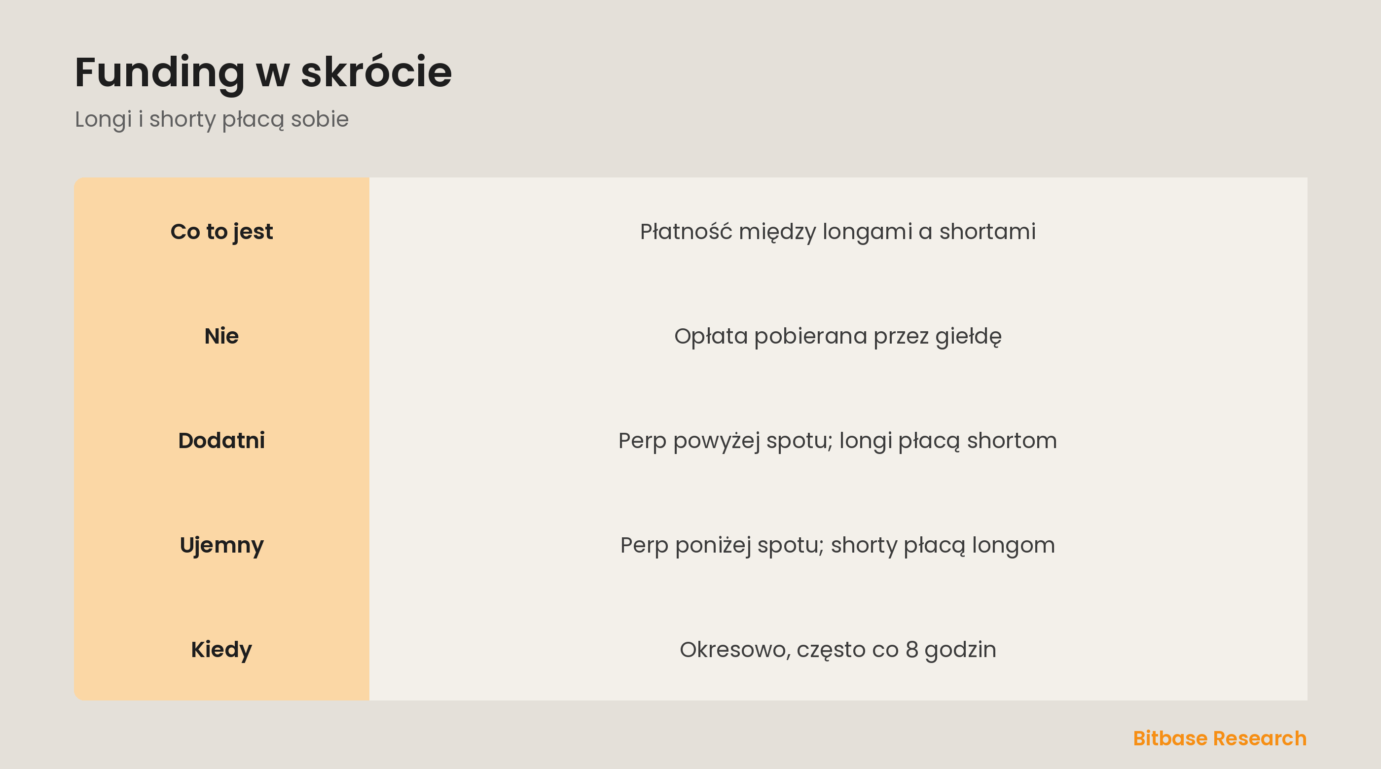 Funding w skrócie: co to jest, kto komu płaci, z czego się składa, kiedy płacony i czemu ważny.