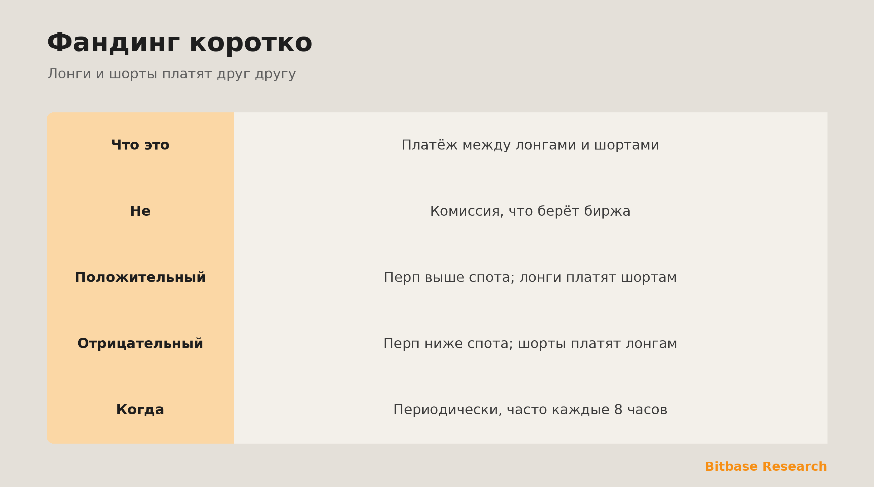 Фандинг коротко: что это, кто кому платит, из чего складывается, когда платится и почему важен.