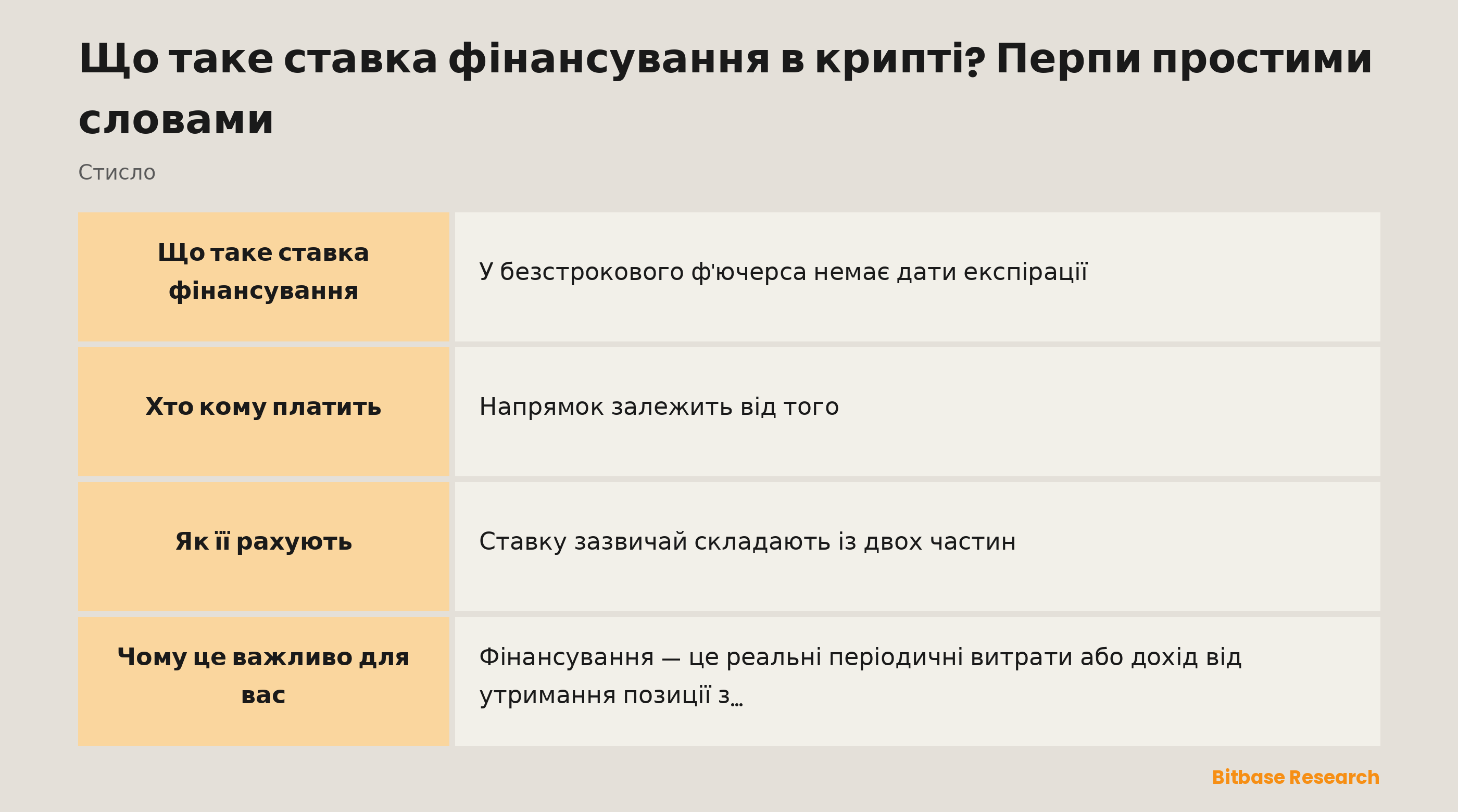 Ставка фінансування стисло: що це, хто кому платить, з чого складається, коли сплачується і чому це важливо.