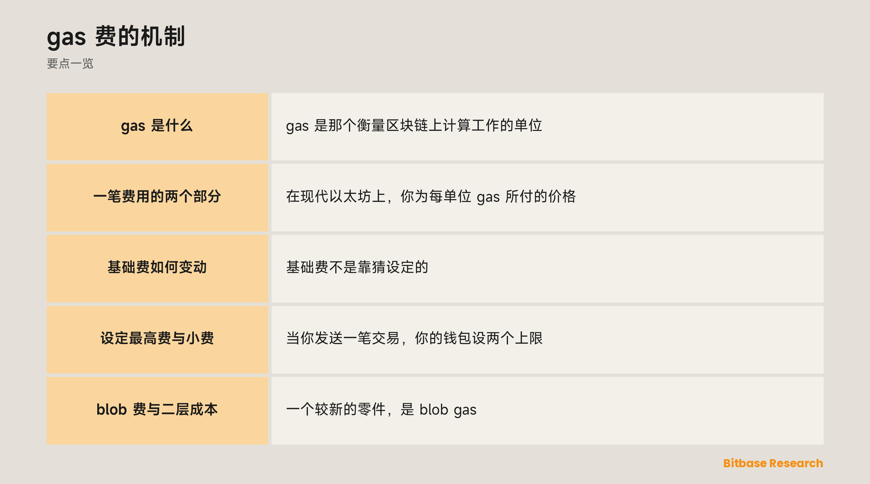 gas 费的机制: 要点一览图