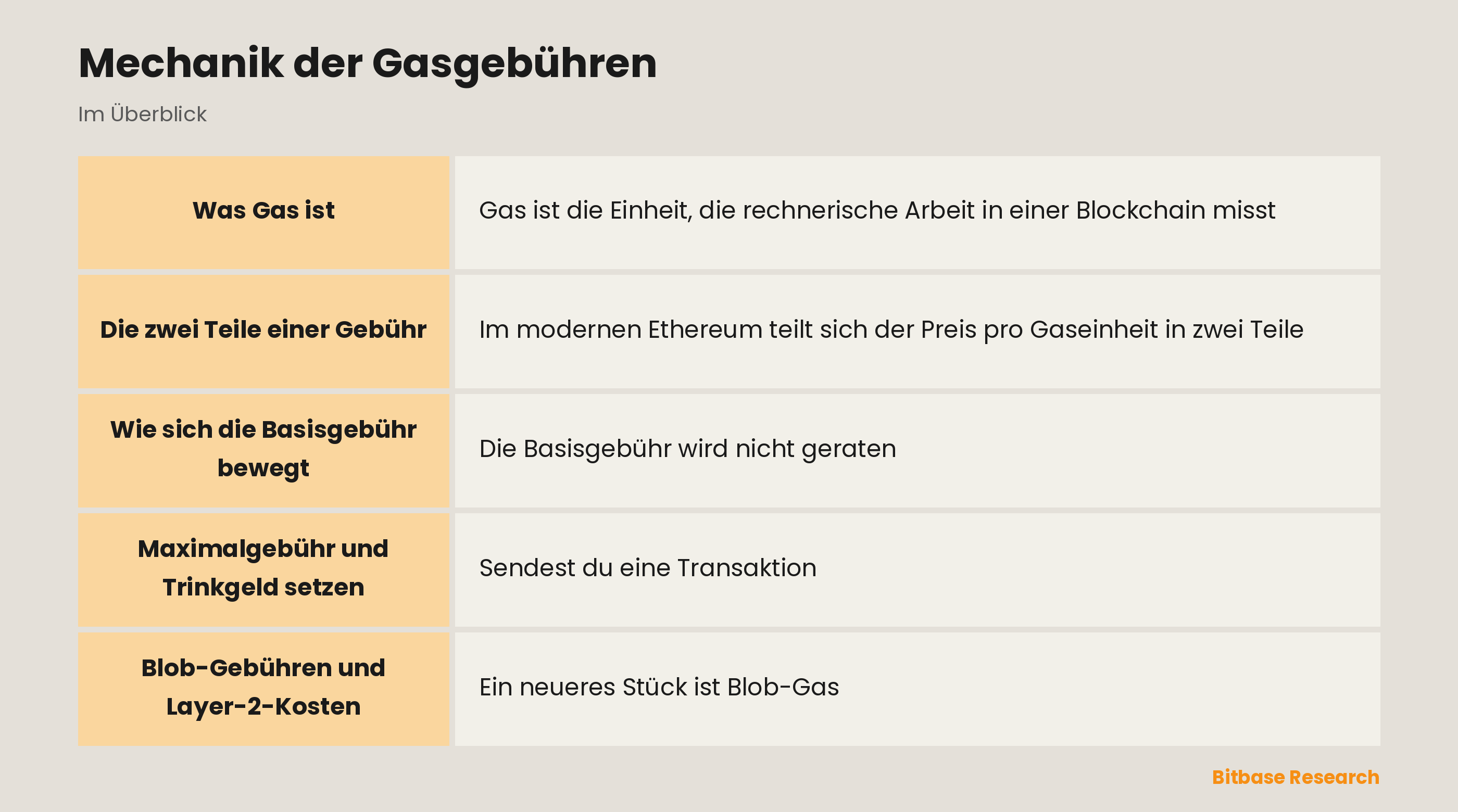 Mechanik der Gasgebühren: die wichtigsten Punkte auf einen Blick