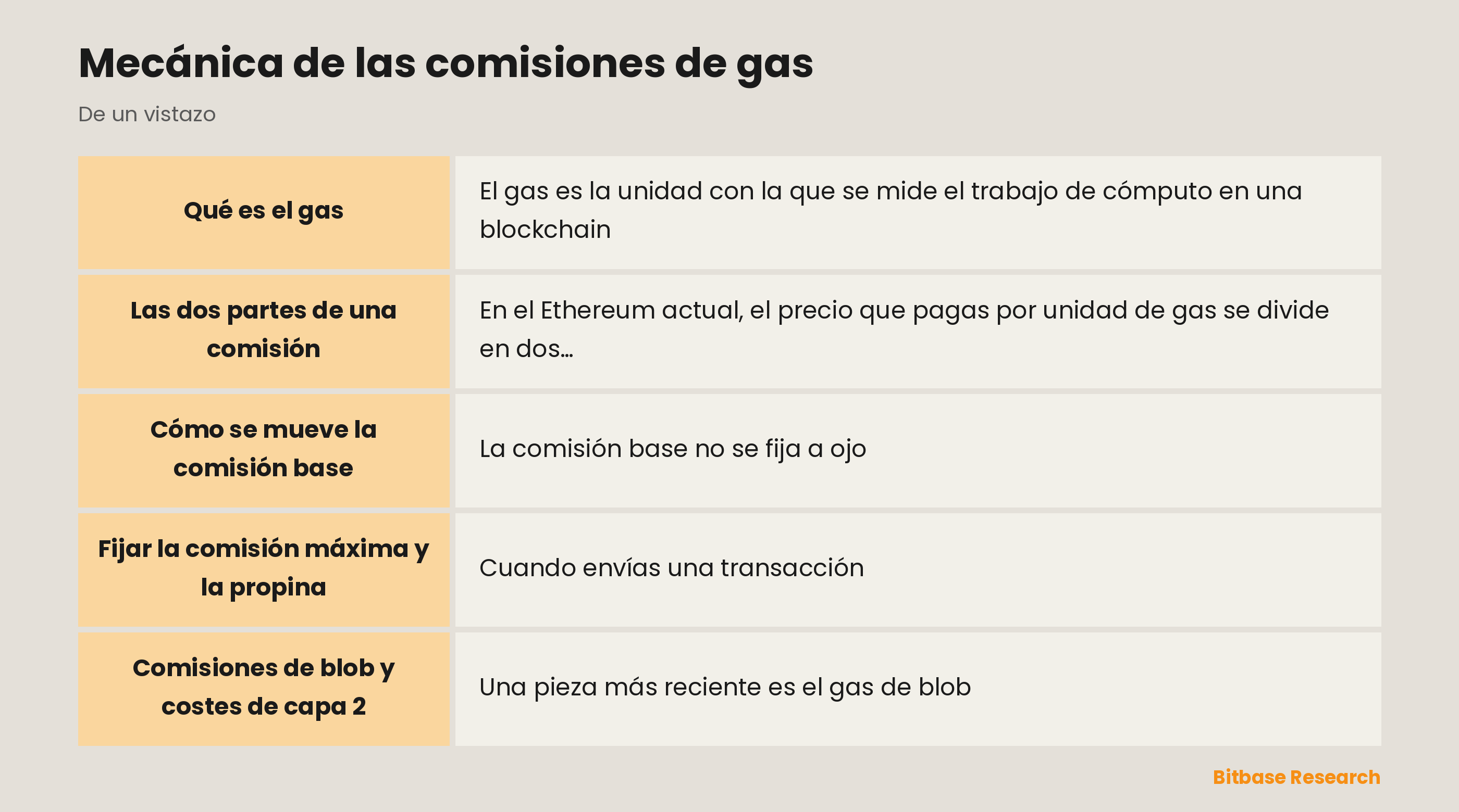 Mecánica de las comisiones de gas: puntos clave de un vistazo