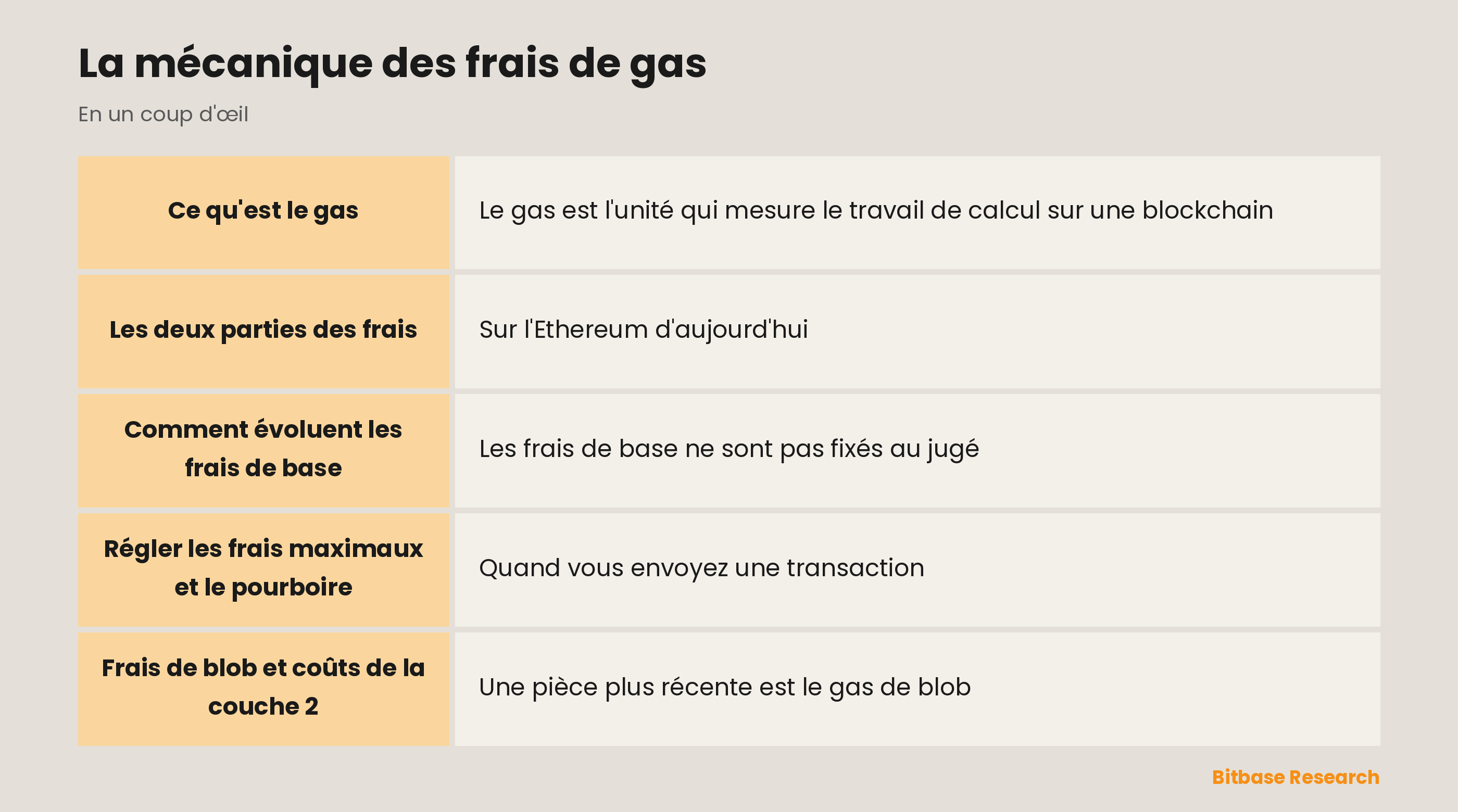 La mécanique des frais de gas : les points clés en un coup d'œil
