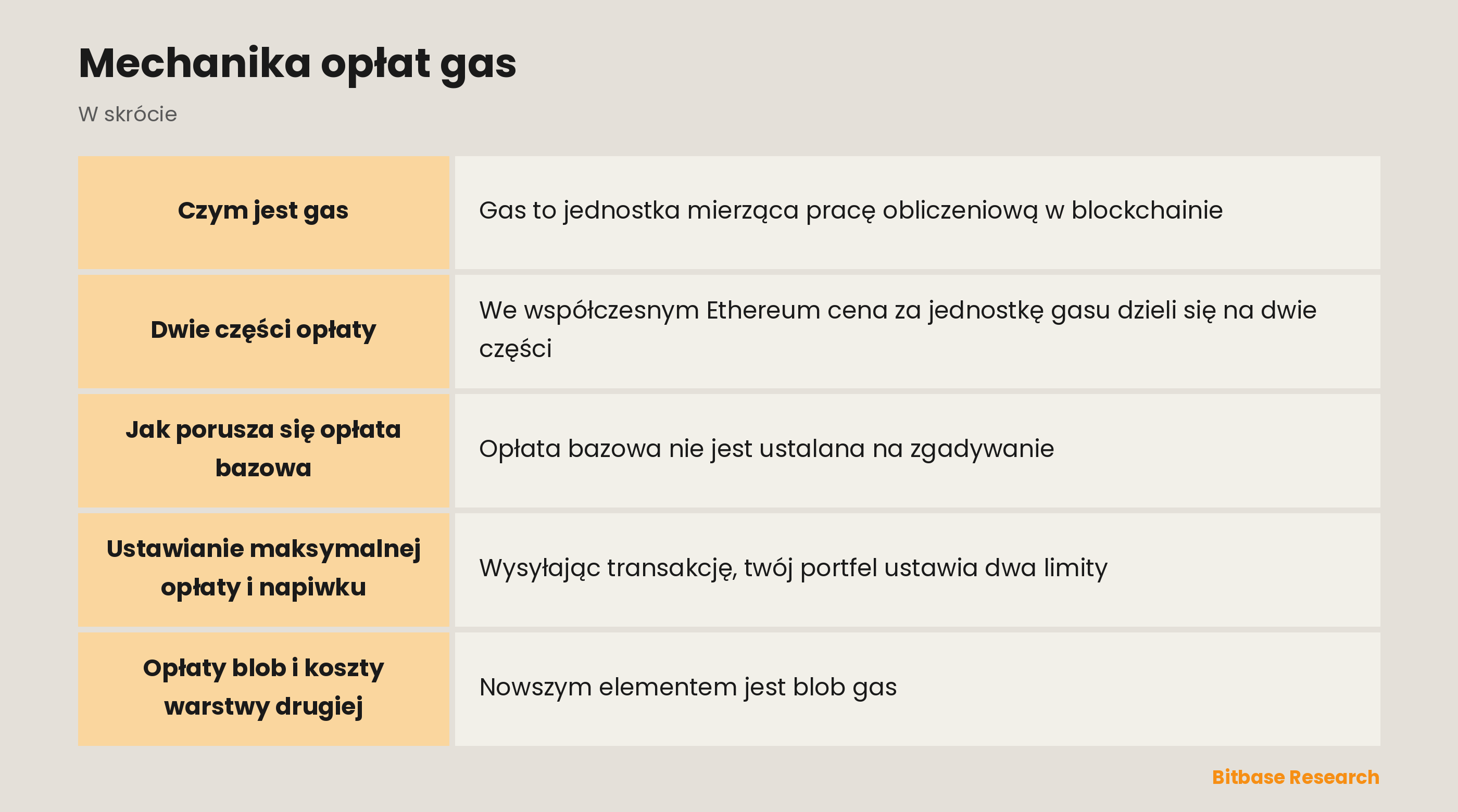 Mechanika opłat gas: najważniejsze informacje w skrócie