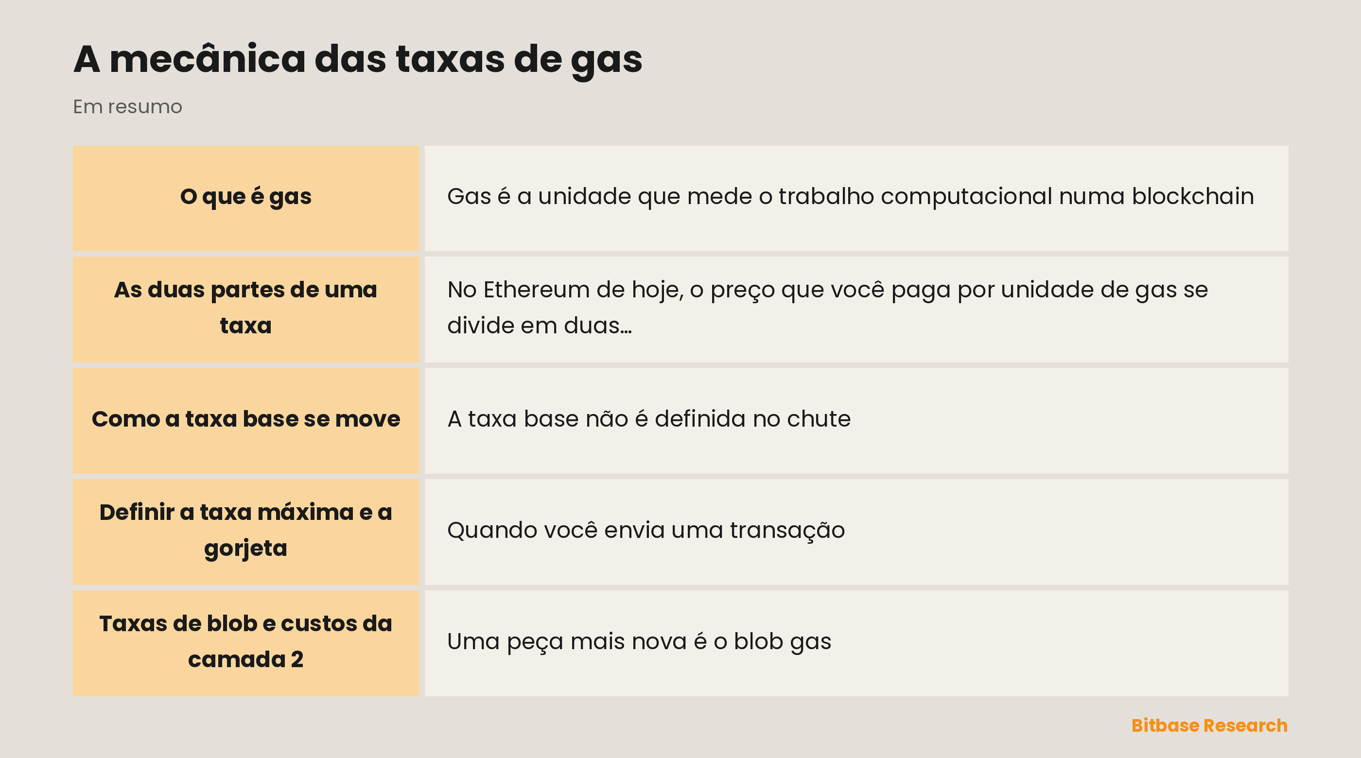 A mecânica das taxas de gas: pontos principais em resumo