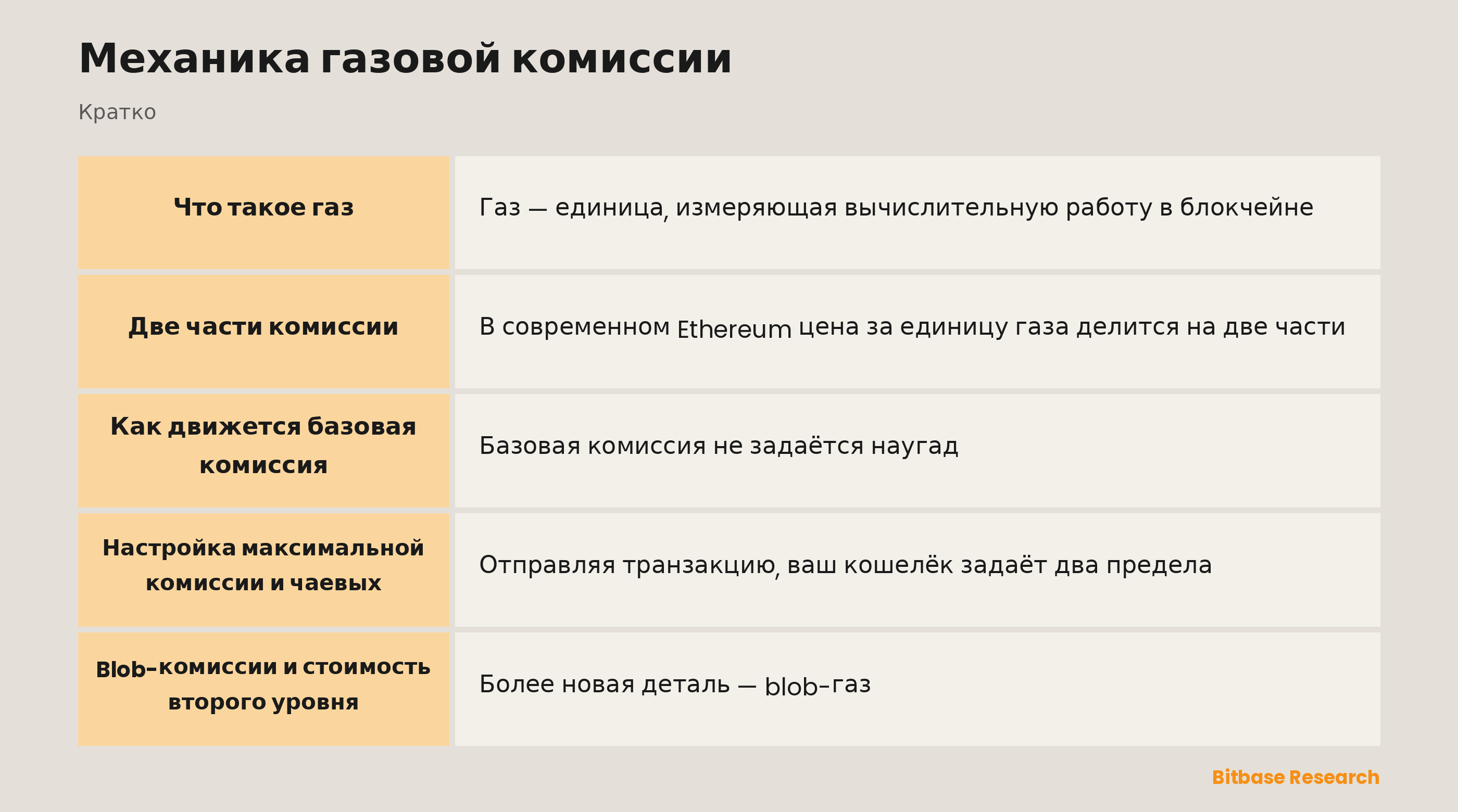 Механика газовой комиссии: ключевые моменты кратко