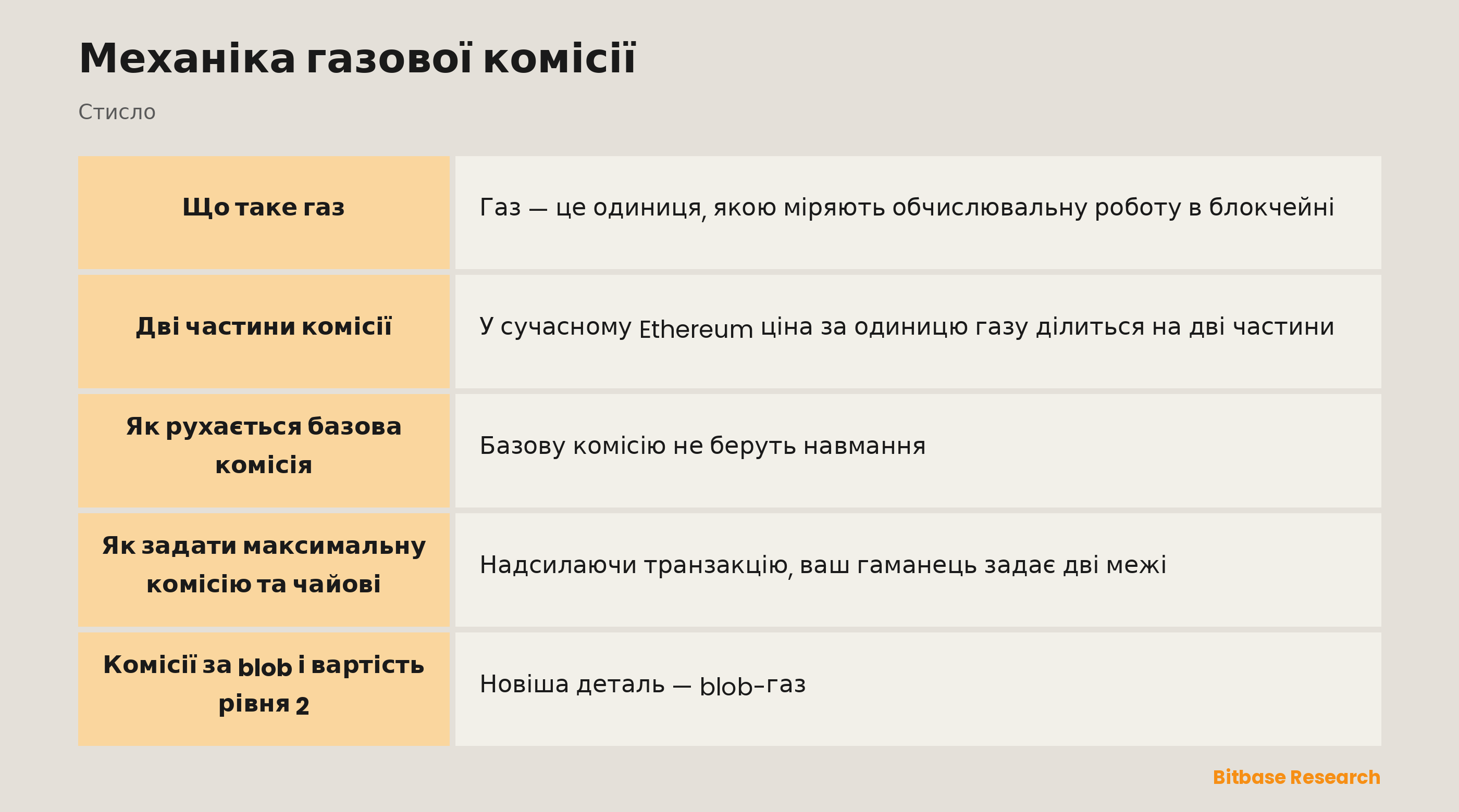 Механіка газової комісії: ключові моменти стисло