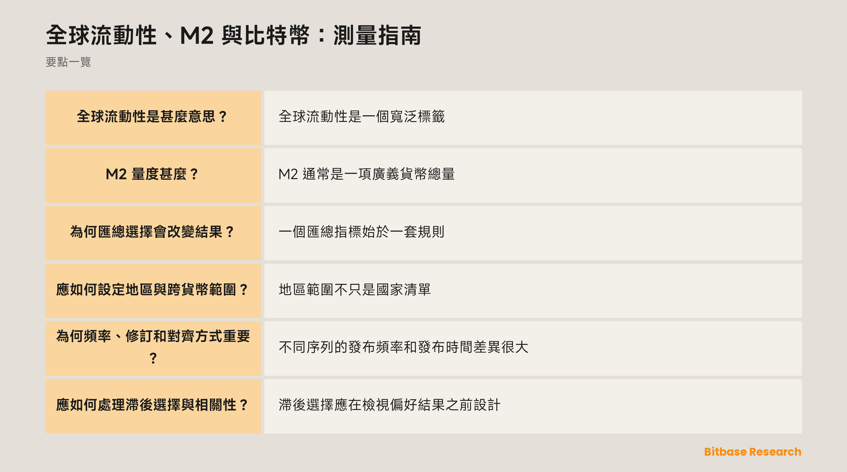 一張把貨幣總量、跨境流動性量度、比特幣觀察值、頻率選擇和共同宏觀衝擊分開的測量地圖