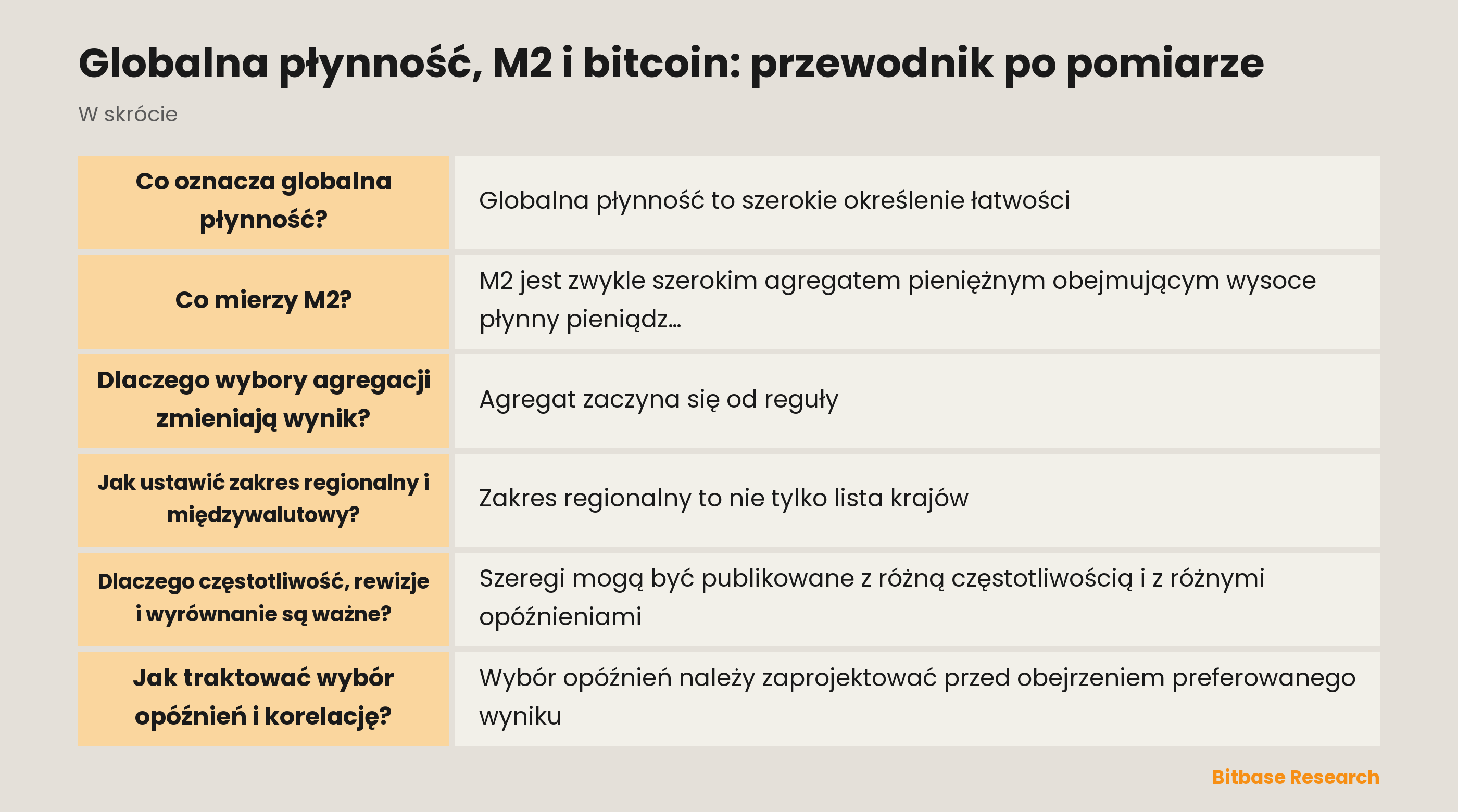 Mapa pomiaru rozdzielająca agregaty pieniężne, miary płynności transgranicznej, obserwacje bitcoina, wybór częstotliwości i wspólne szoki makroekonomiczne