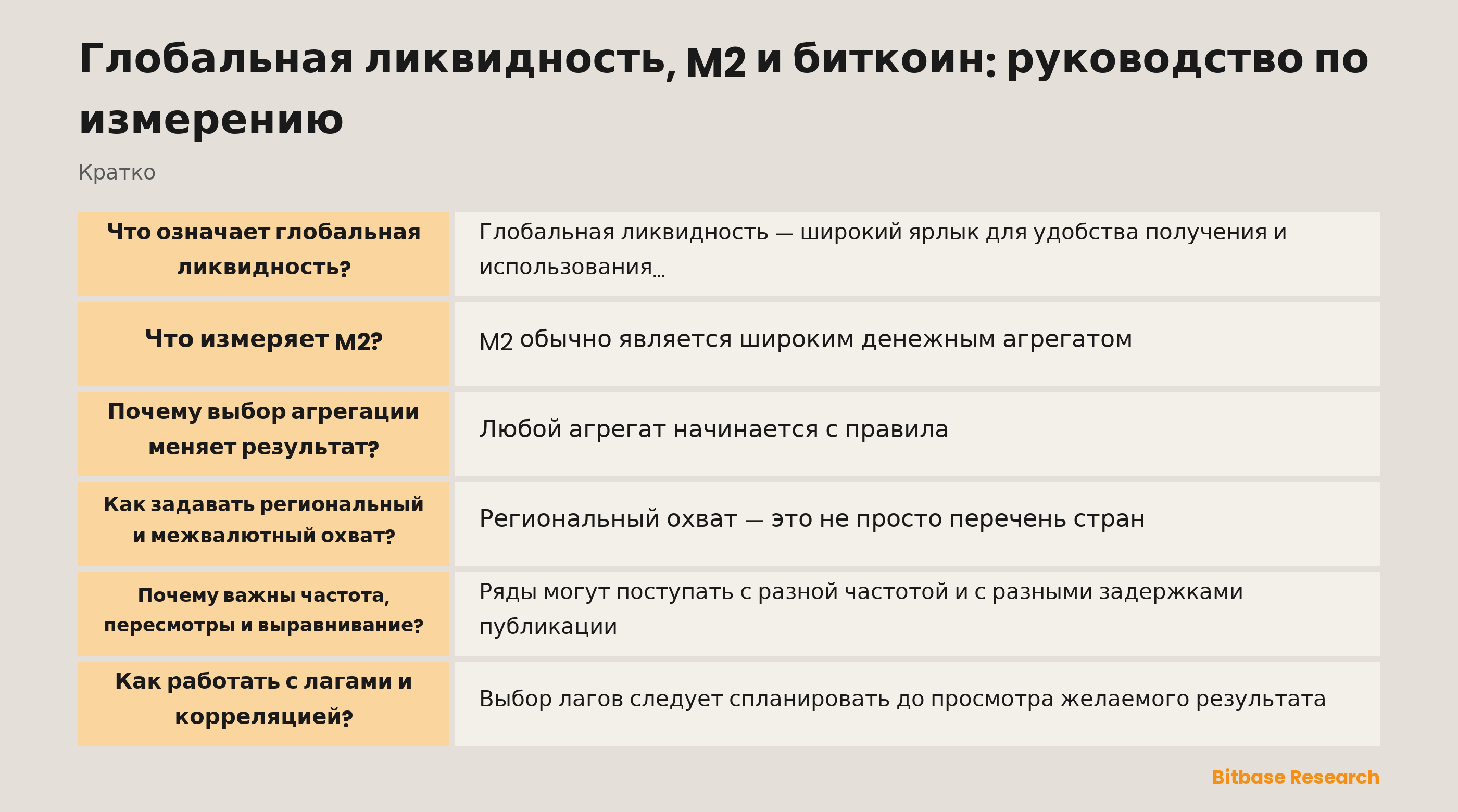 Схема измерения, разделяющая денежные агрегаты, меры трансграничной ликвидности, наблюдения за биткоином, выбор частоты и общие макроэкономические шоки
