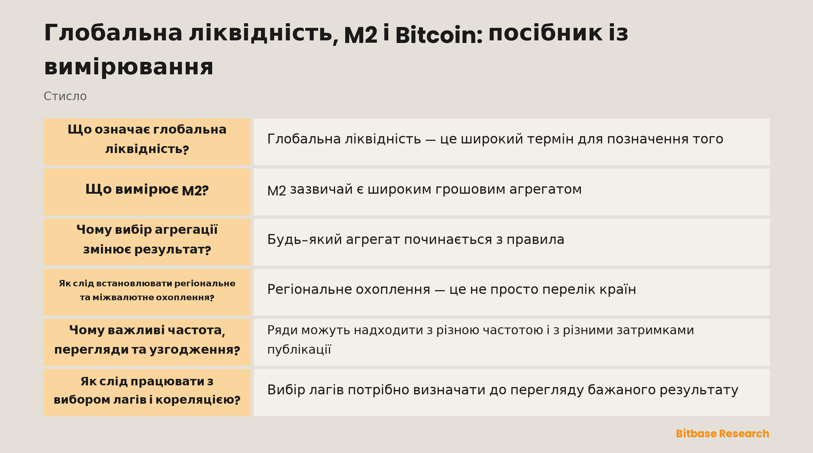 Карта вимірювання, що розділяє грошові агрегати, показники транскордонної ліквідності, спостереження за Bitcoin, вибір частоти та спільні макроекономічні шоки