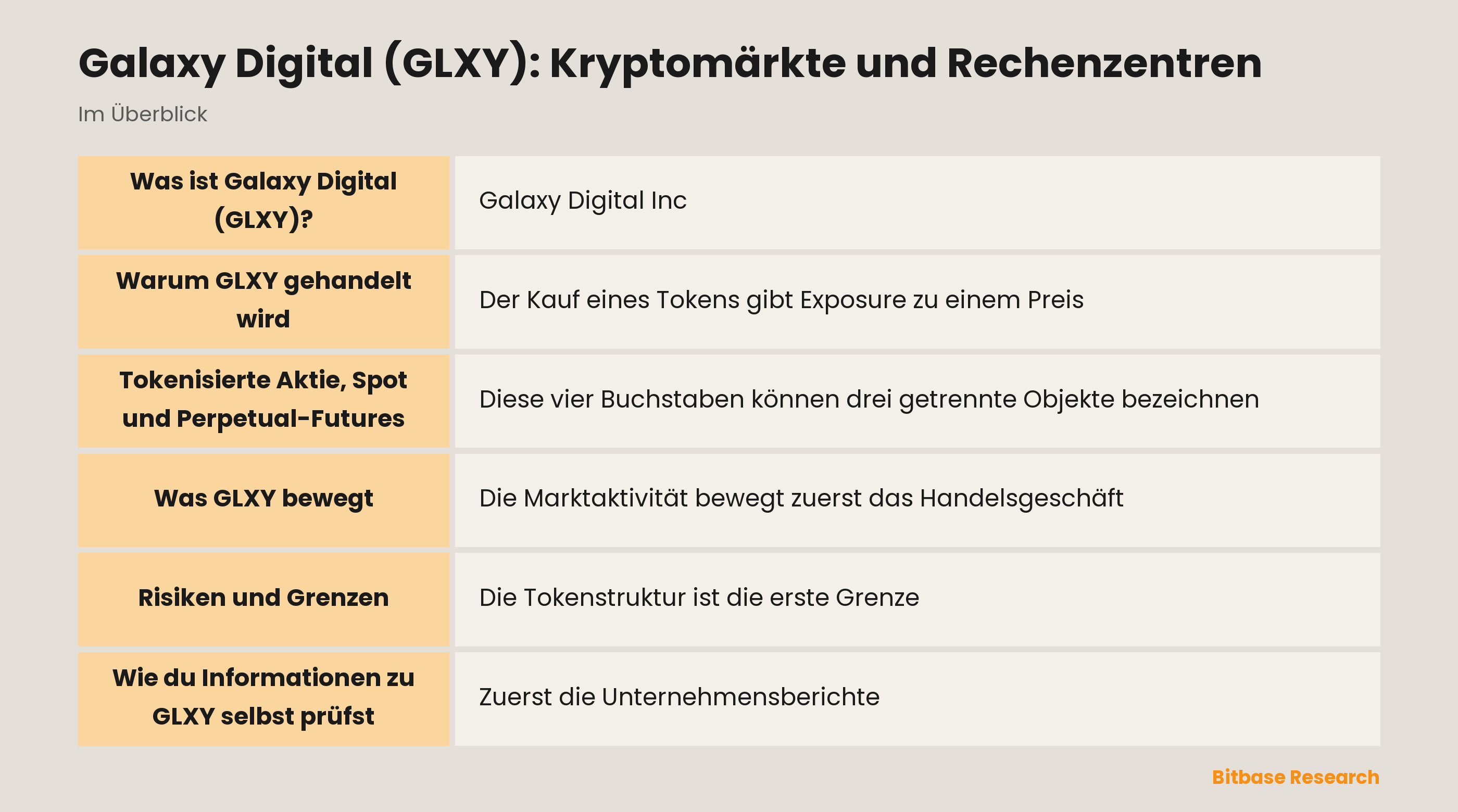 Galaxy Digital (GLXY): Kryptomärkte und Rechenzentren: die wichtigsten Punkte auf einen Blick