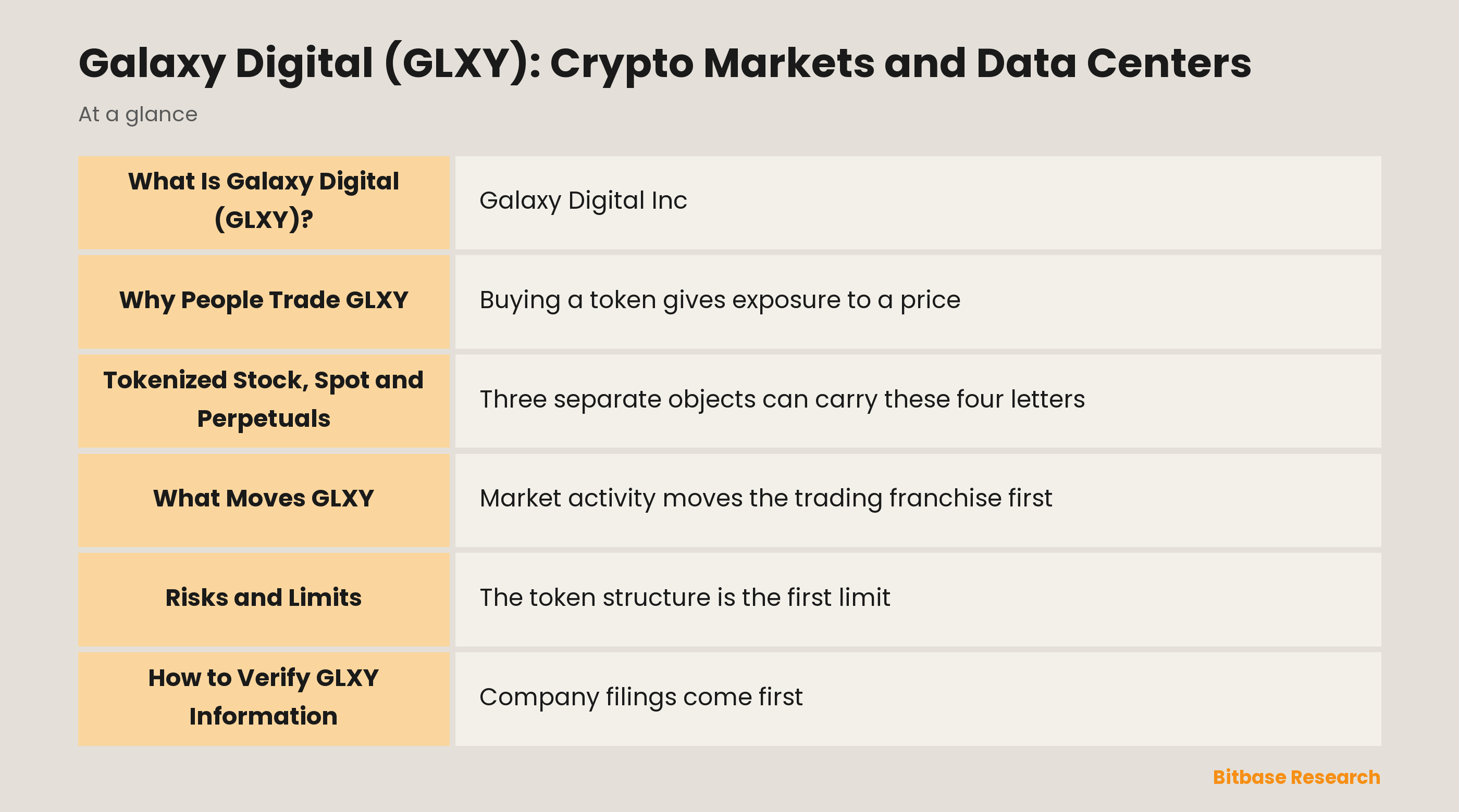 Galaxy Digital (GLXY): Crypto Markets and Data Centers: key points at a glance