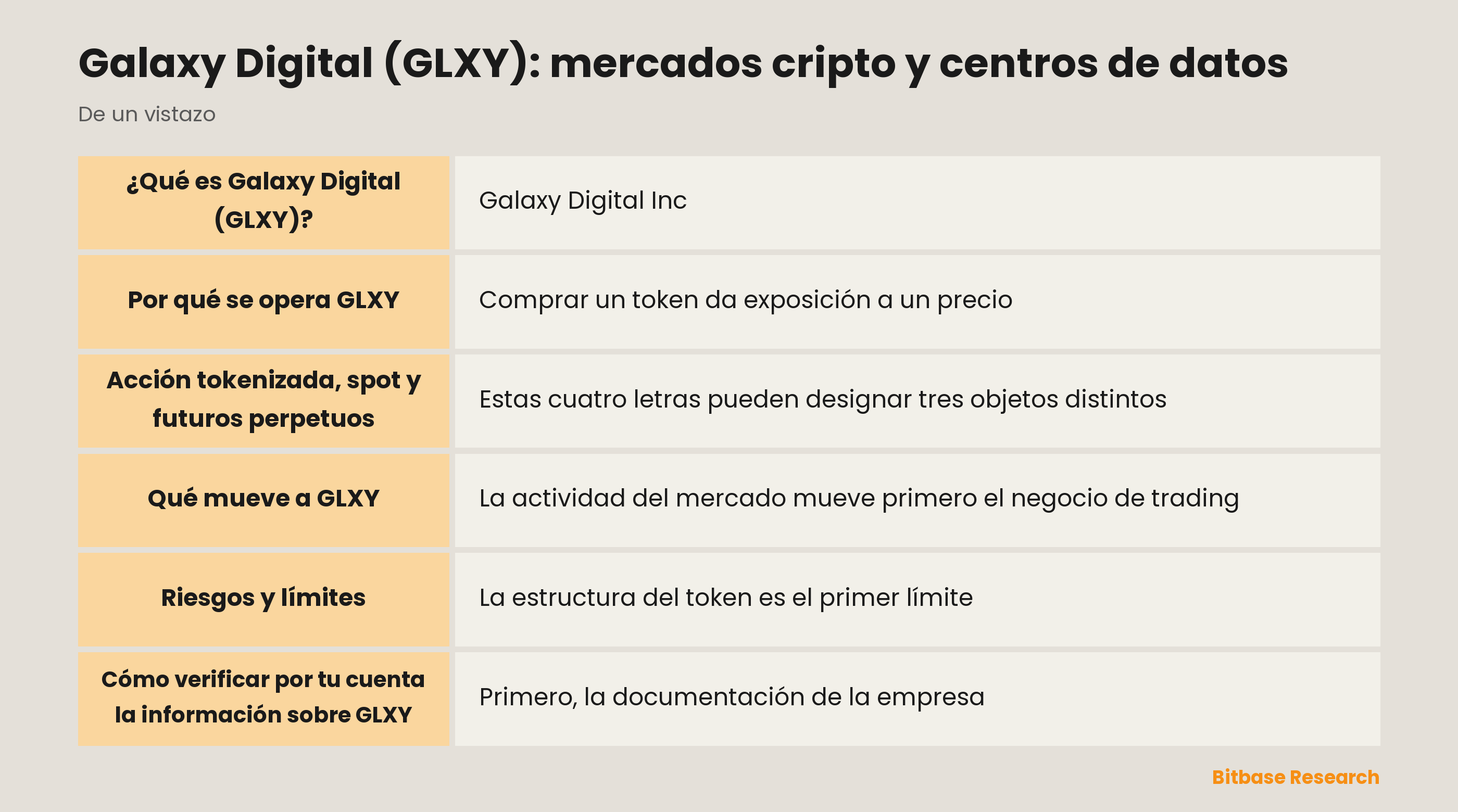 Galaxy Digital (GLXY): mercados cripto y centros de datos: puntos clave de un vistazo