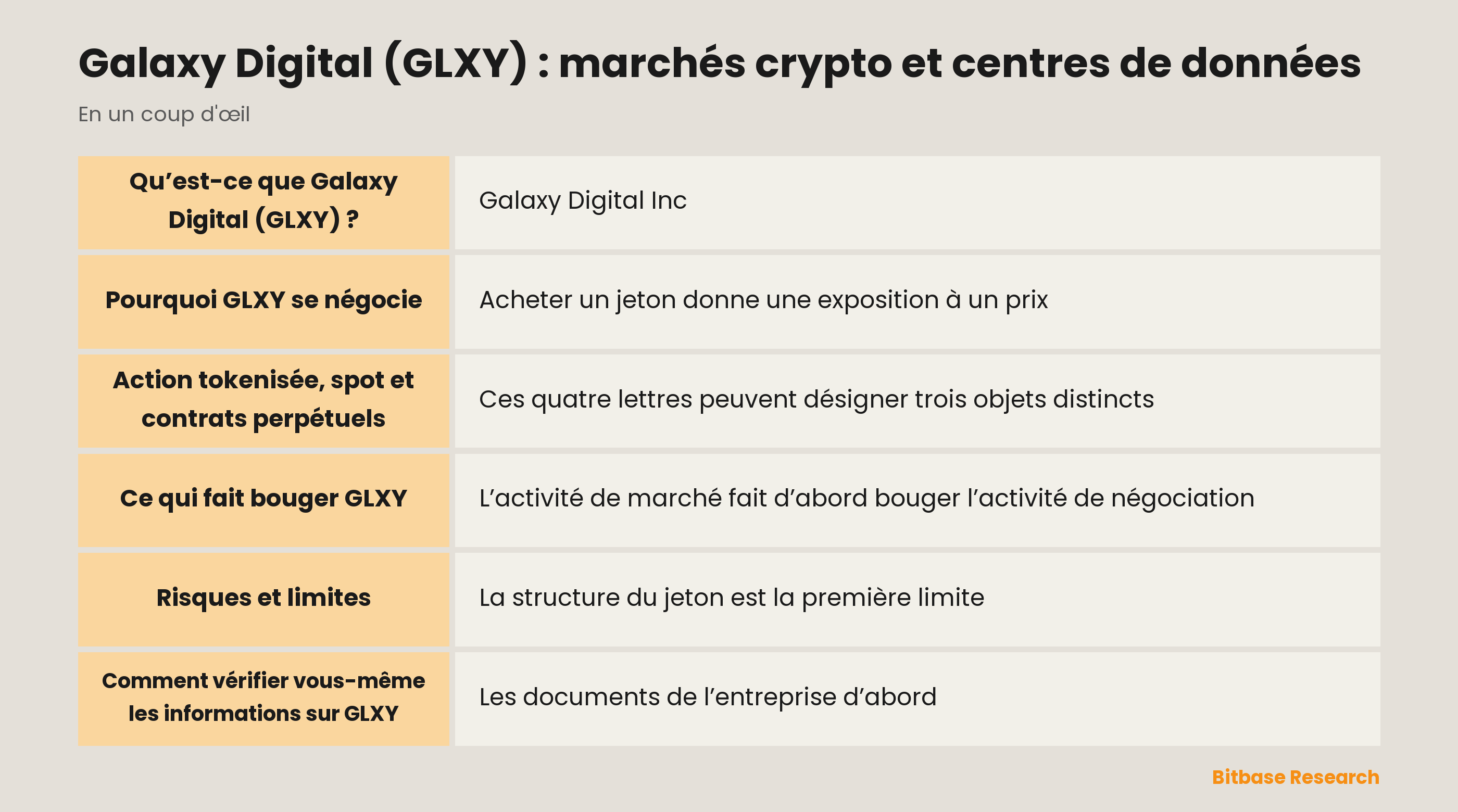 Galaxy Digital (GLXY) : marchés crypto et centres de données: les points clés en un coup d’œil