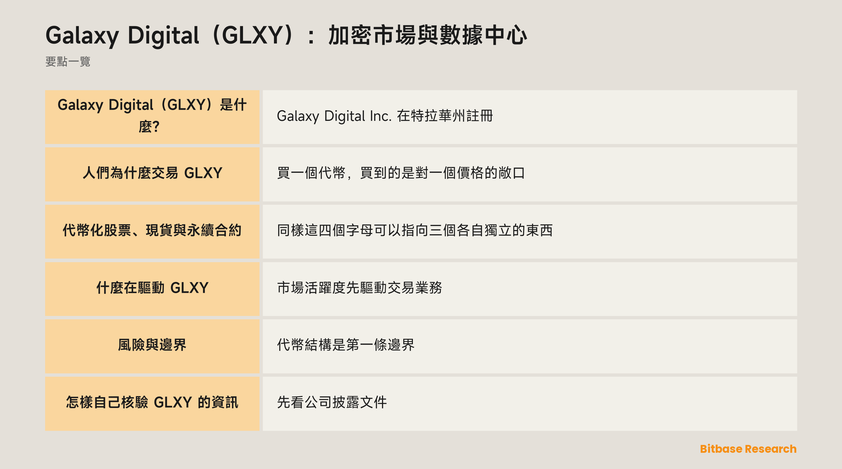 Galaxy Digital（GLXY）：加密市場與數據中心: 要點一覽圖