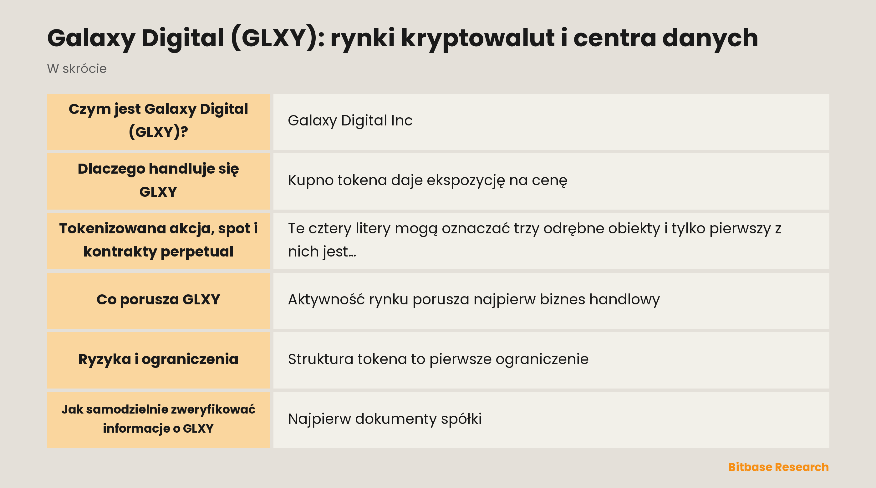 Galaxy Digital (GLXY): rynki kryptowalut i centra danych: najważniejsze informacje w skrócie