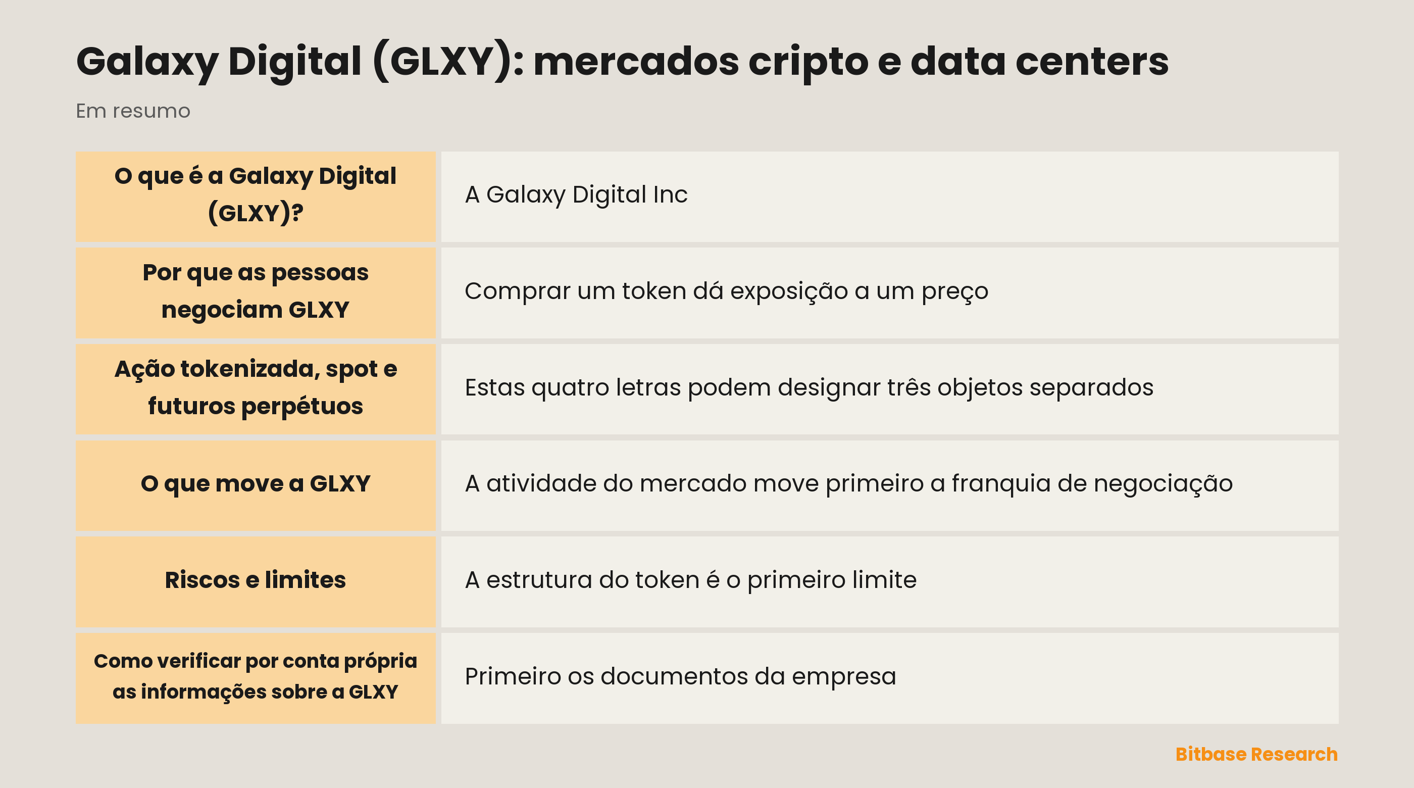 Galaxy Digital (GLXY): mercados cripto e data centers: pontos principais em resumo