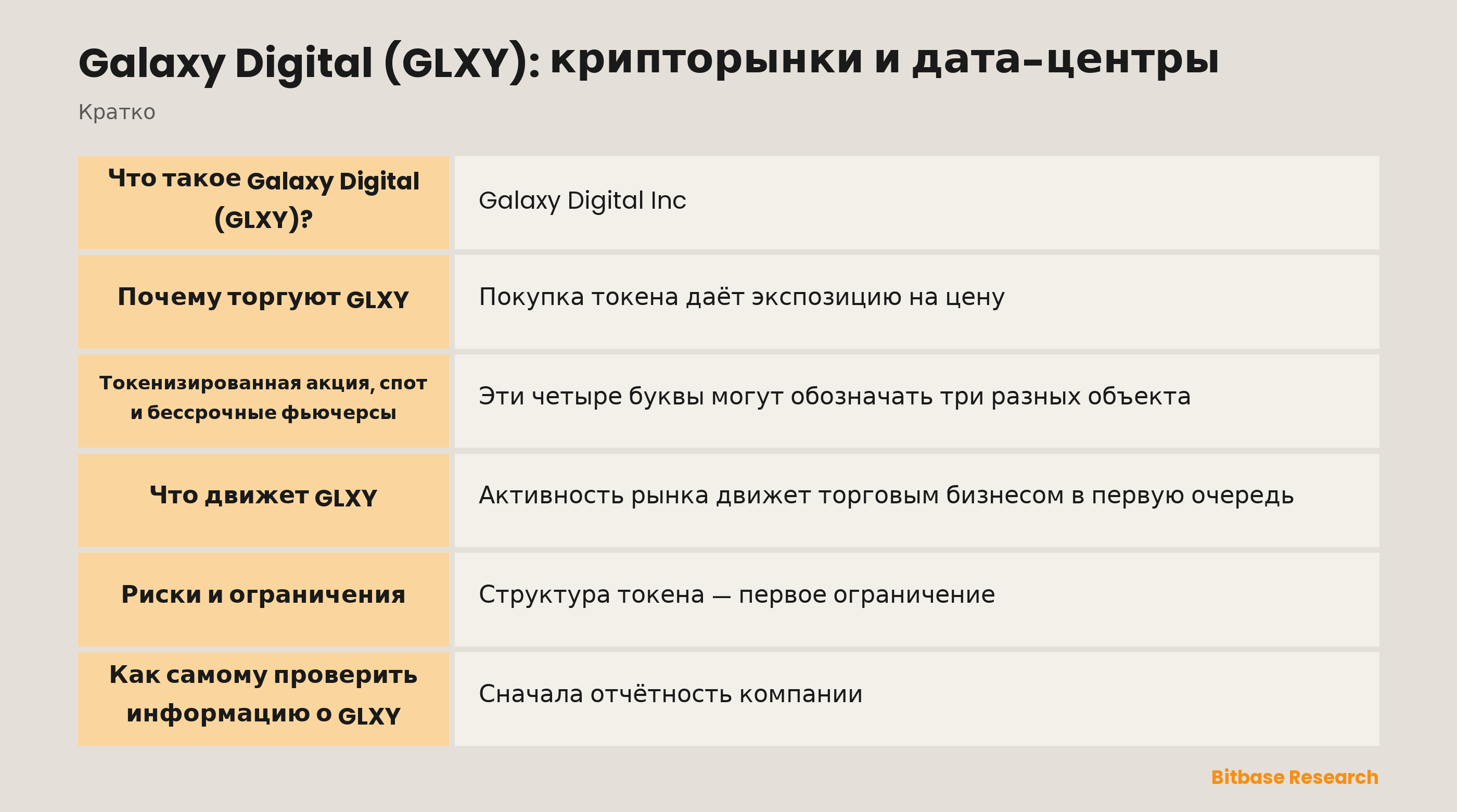Galaxy Digital (GLXY): крипторынки и дата-центры: ключевые моменты кратко