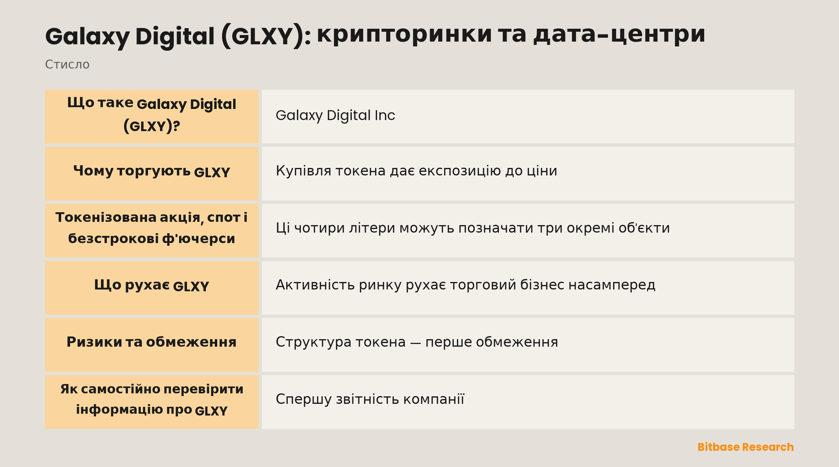 Galaxy Digital (GLXY): крипторинки та дата-центри: ключові моменти стисло