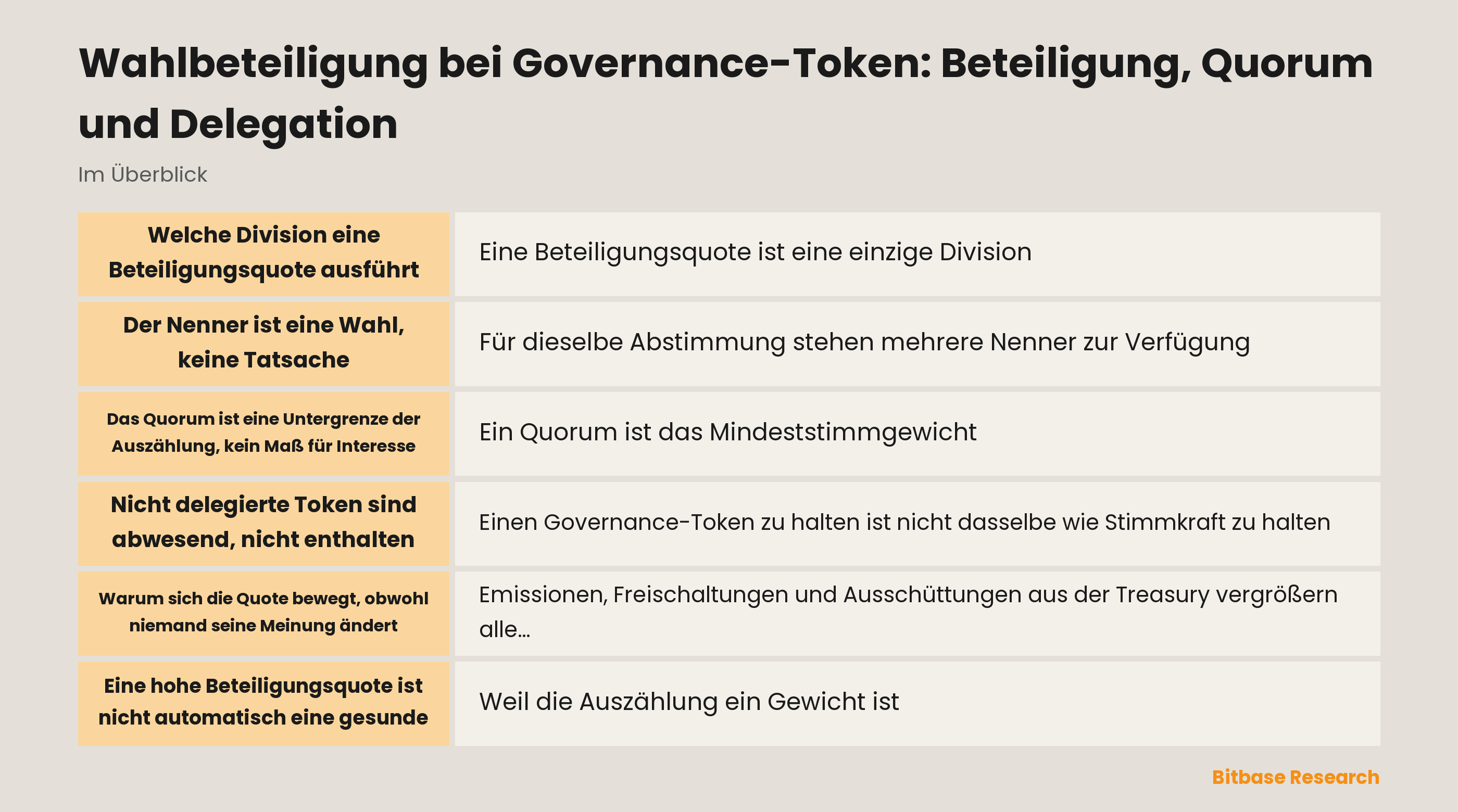 Wahlbeteiligung bei Governance-Token: was der Zähler zählt, welche Nenner zur Wahl stehen und wo das Quorum sitzt