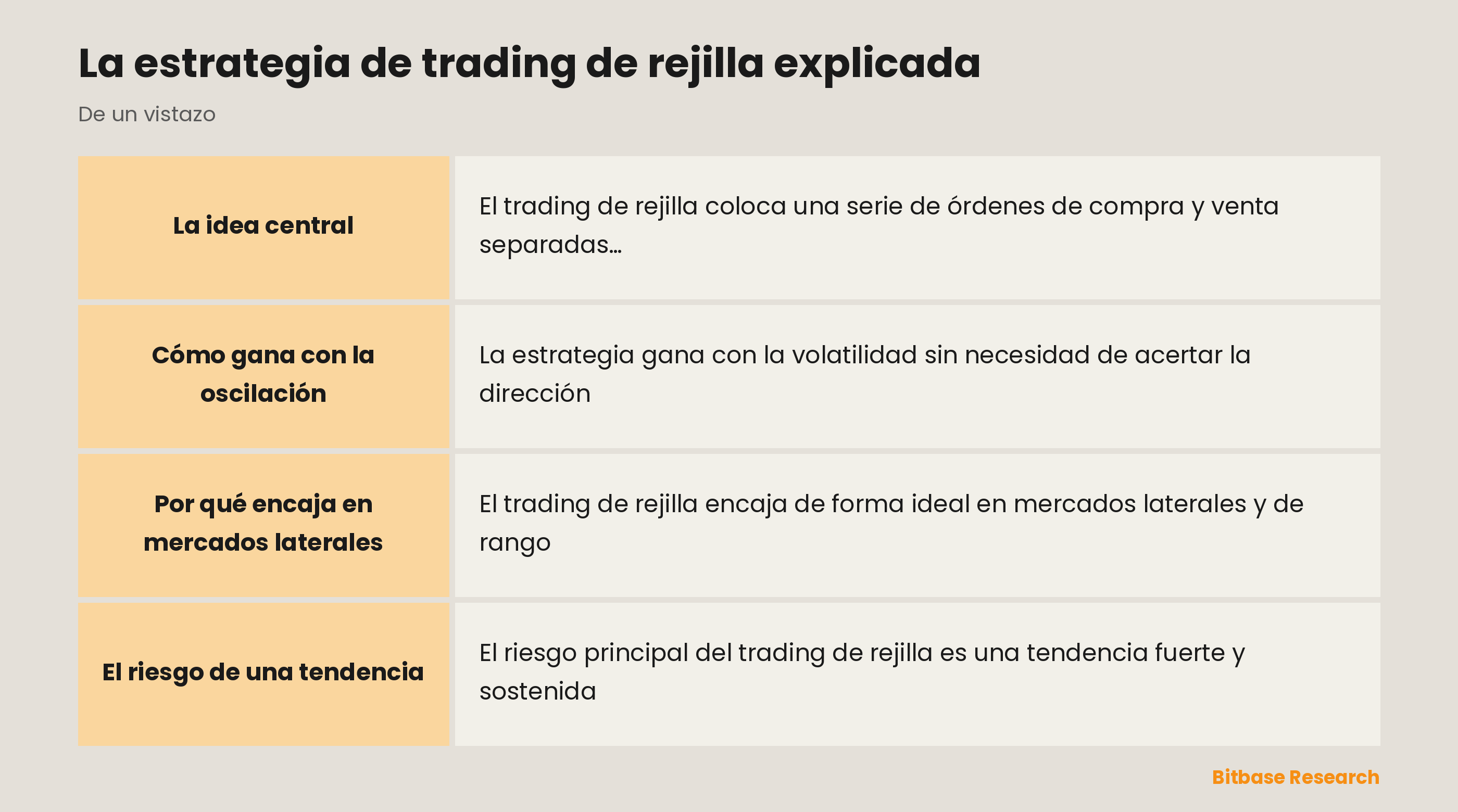 El trading de rejilla: una escalera de órdenes de compra y venta que gana con la oscilación.