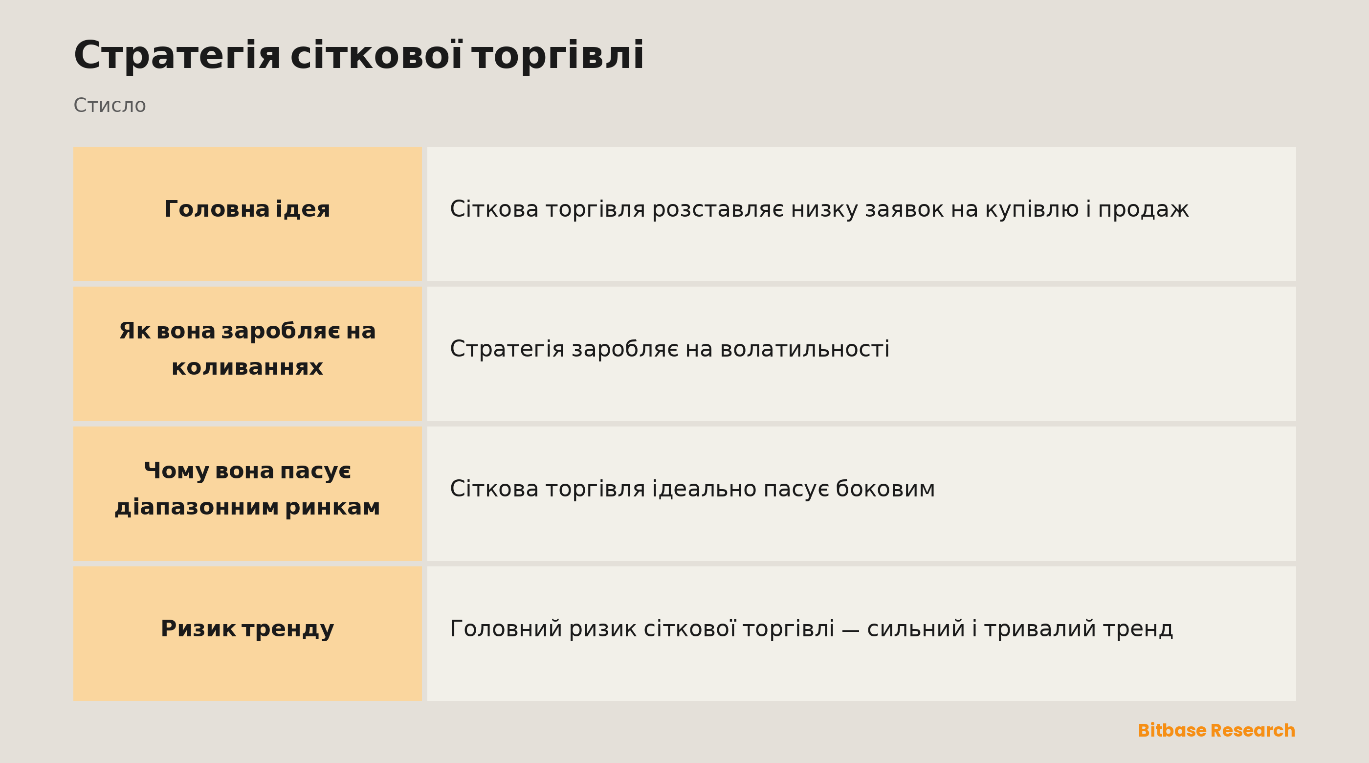 Сіткова торгівля: драбина заявок на купівлю і продаж, що заробляє на коливаннях.